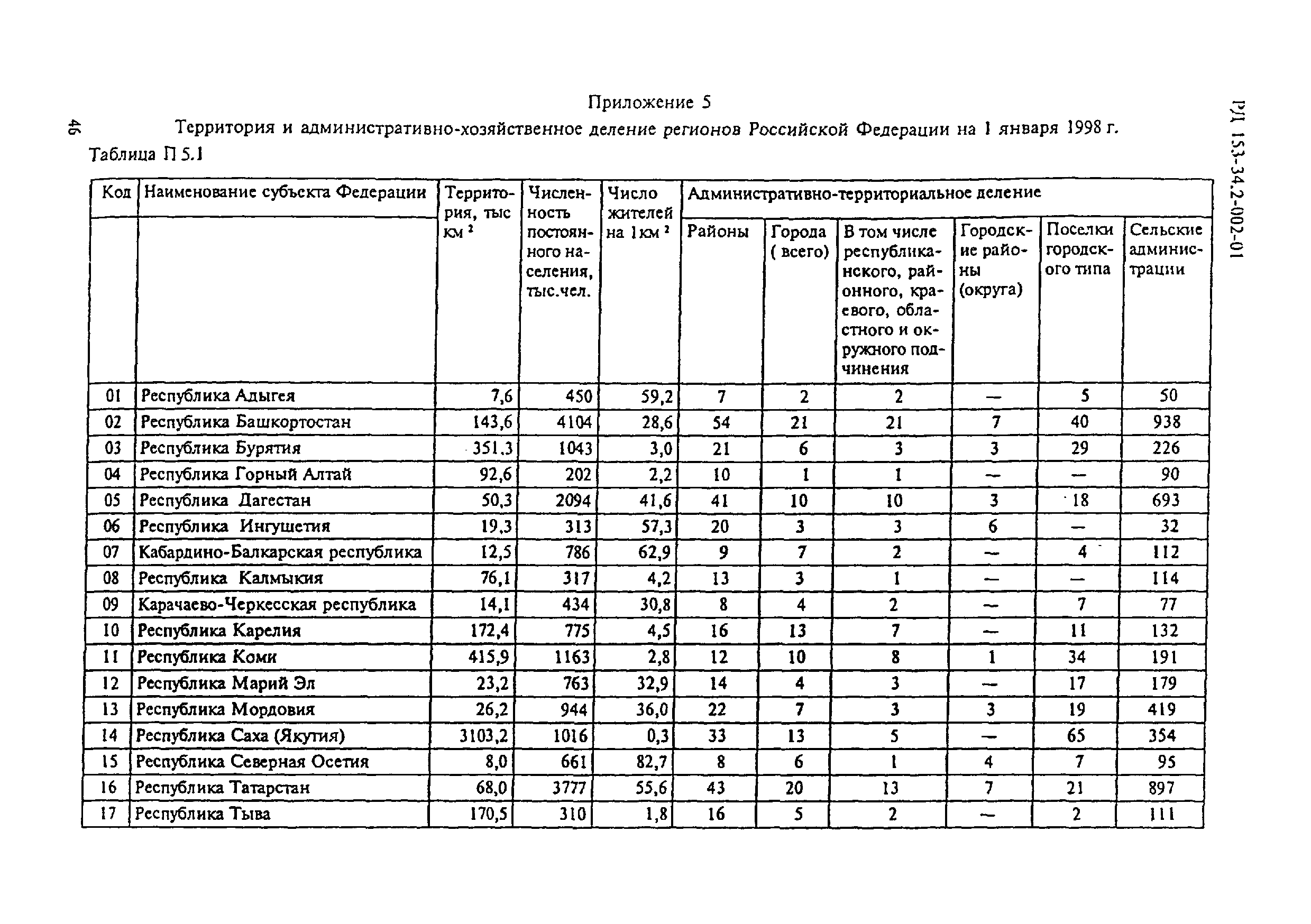 РД 153-34.2-002-01