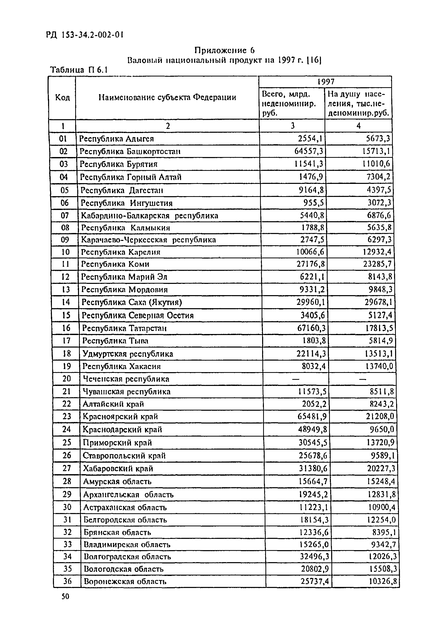 РД 153-34.2-002-01