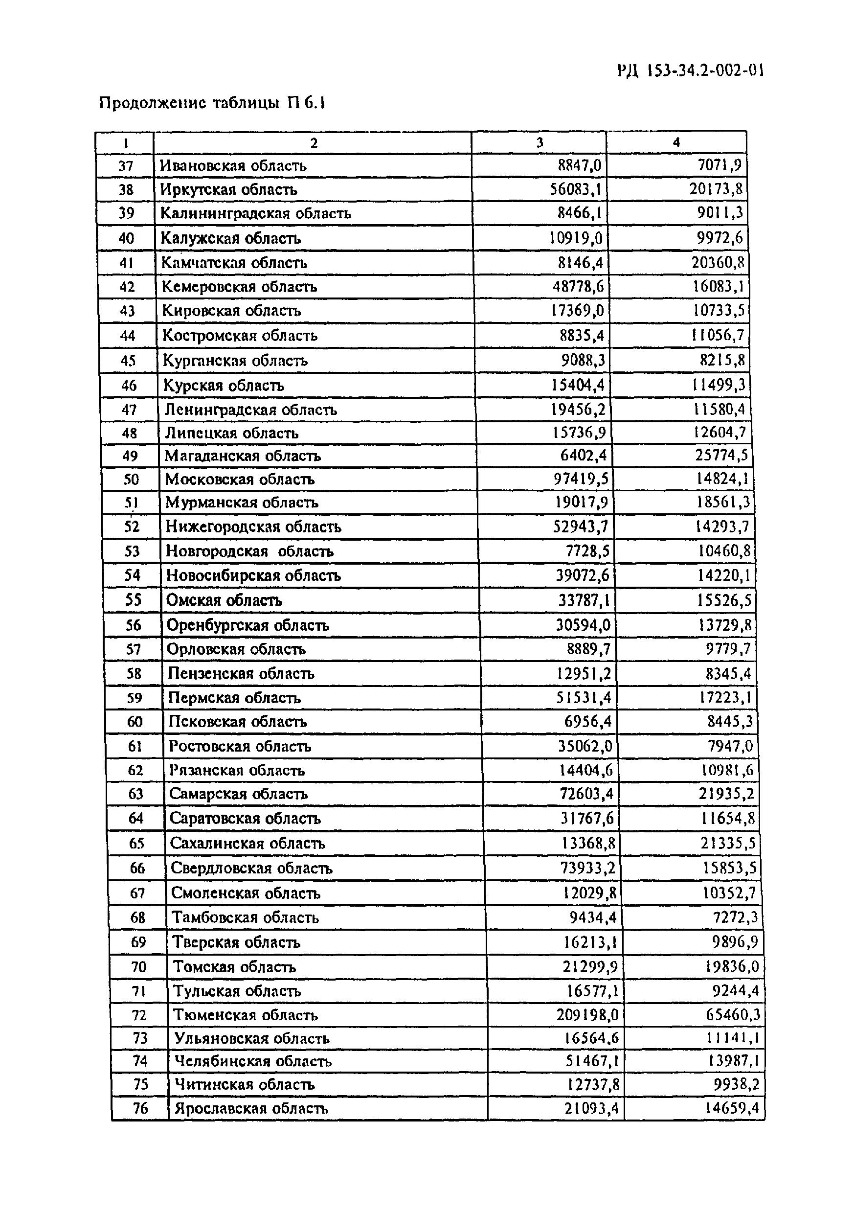 РД 153-34.2-002-01