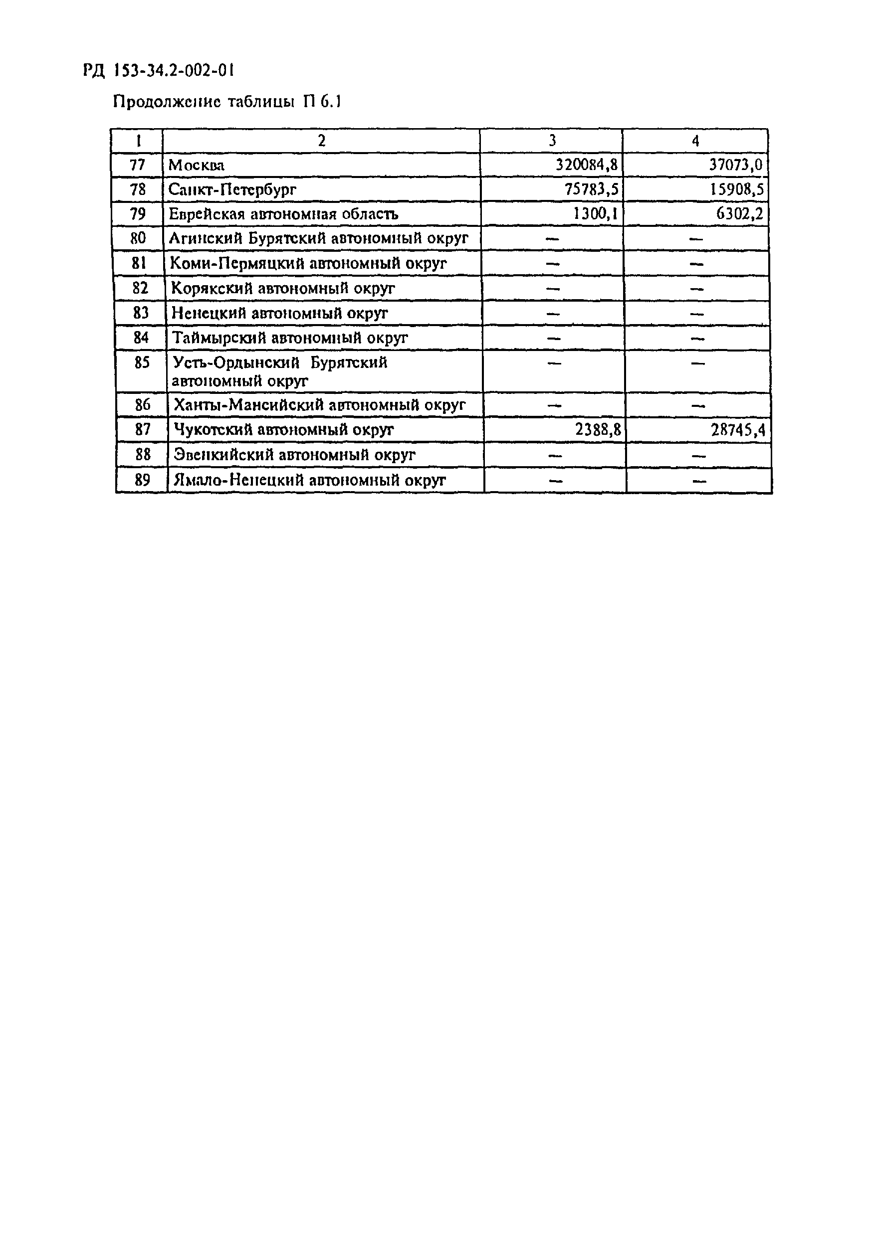 РД 153-34.2-002-01