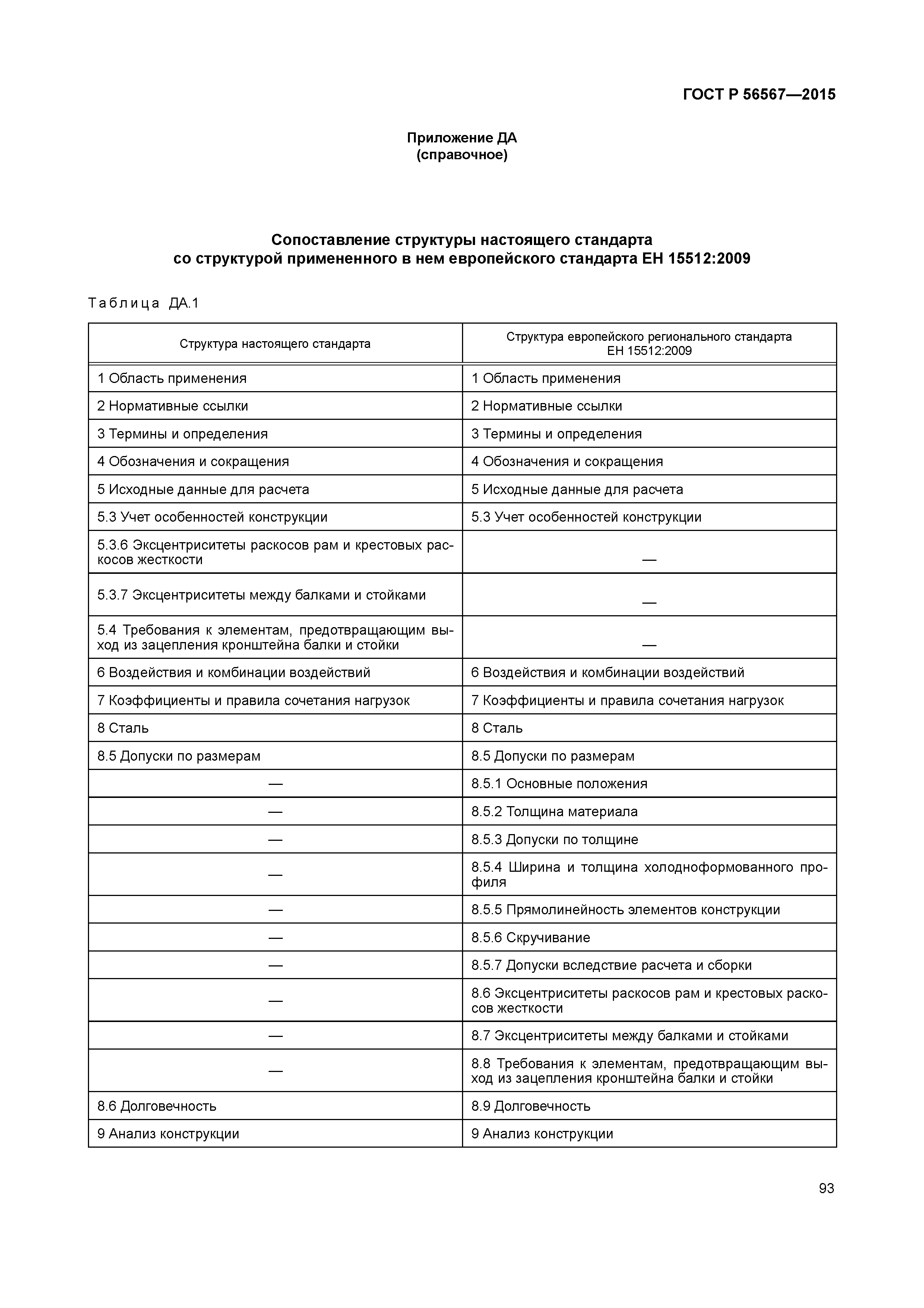 ГОСТ Р 56567-2015