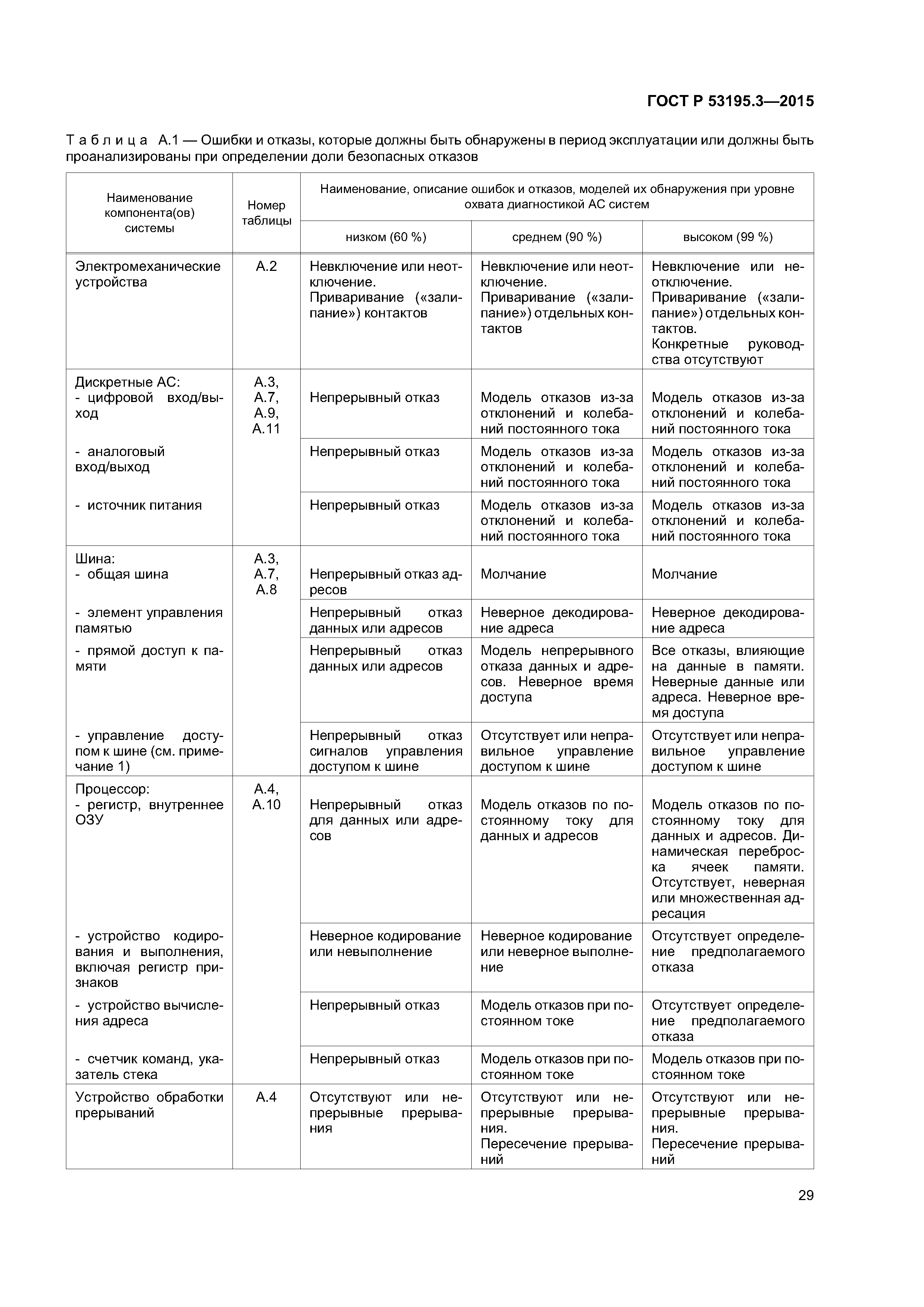 ГОСТ Р 53195.3-2015