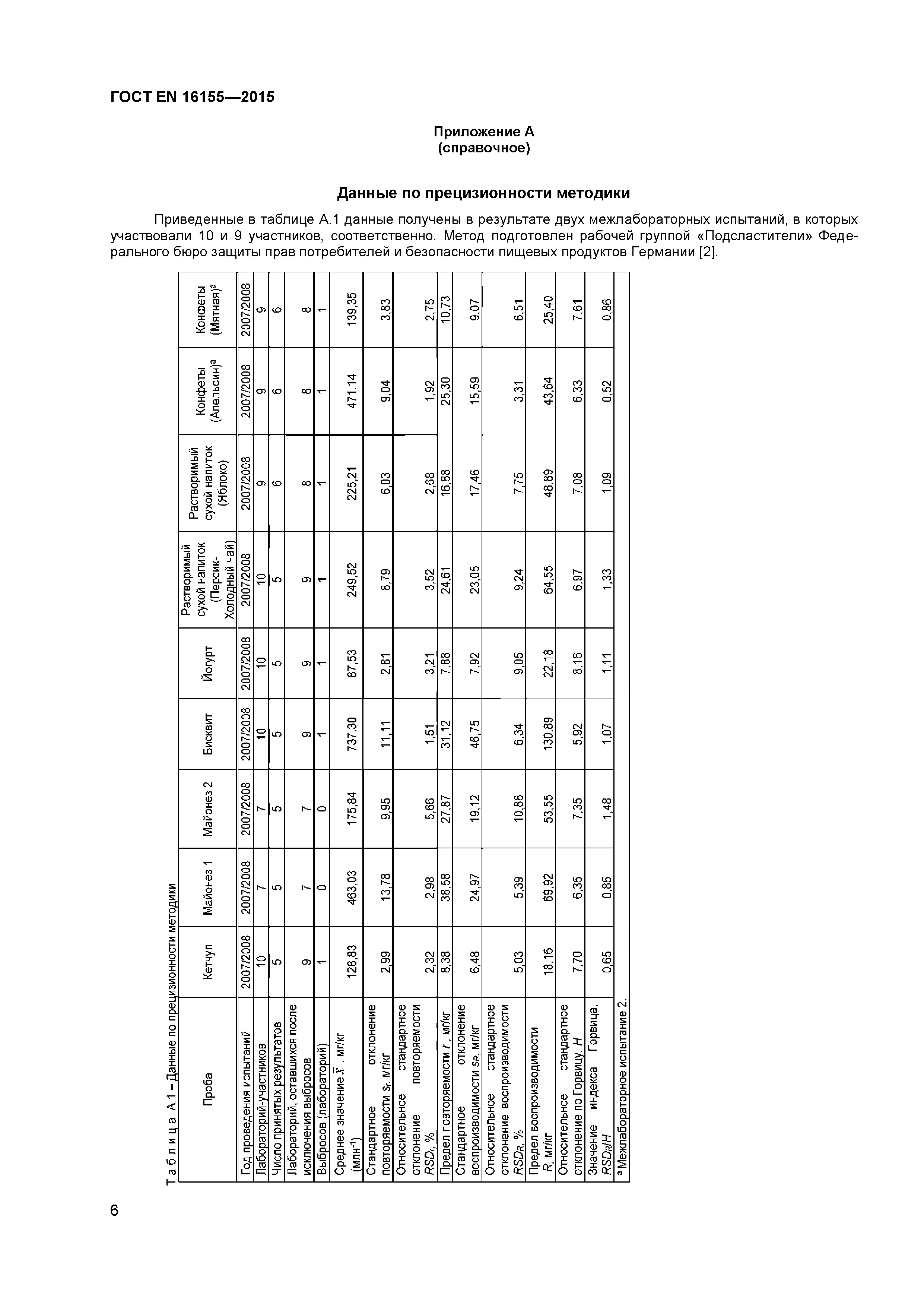 ГОСТ EN 16155-2015