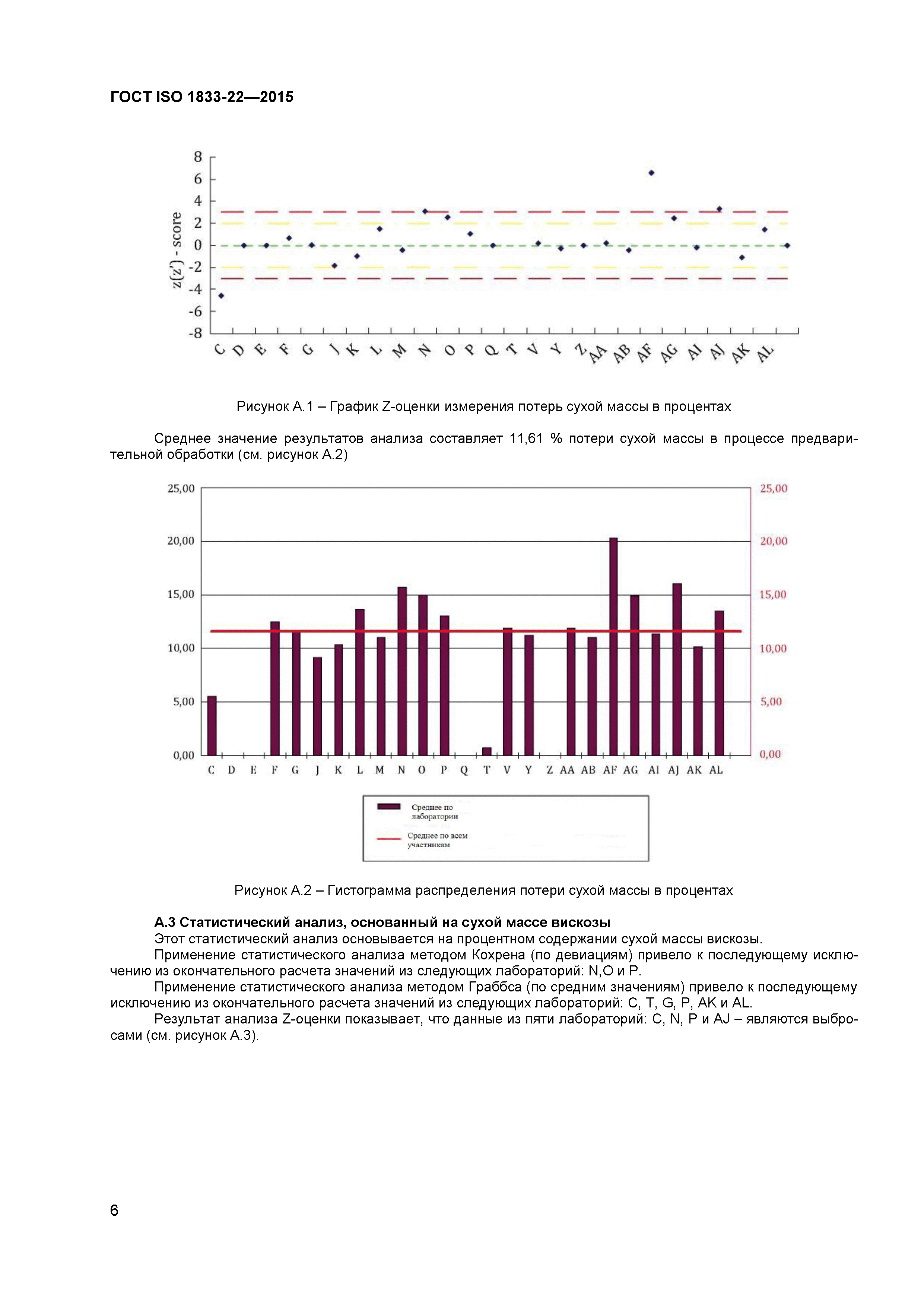 ГОСТ ISO 1833-22-2015