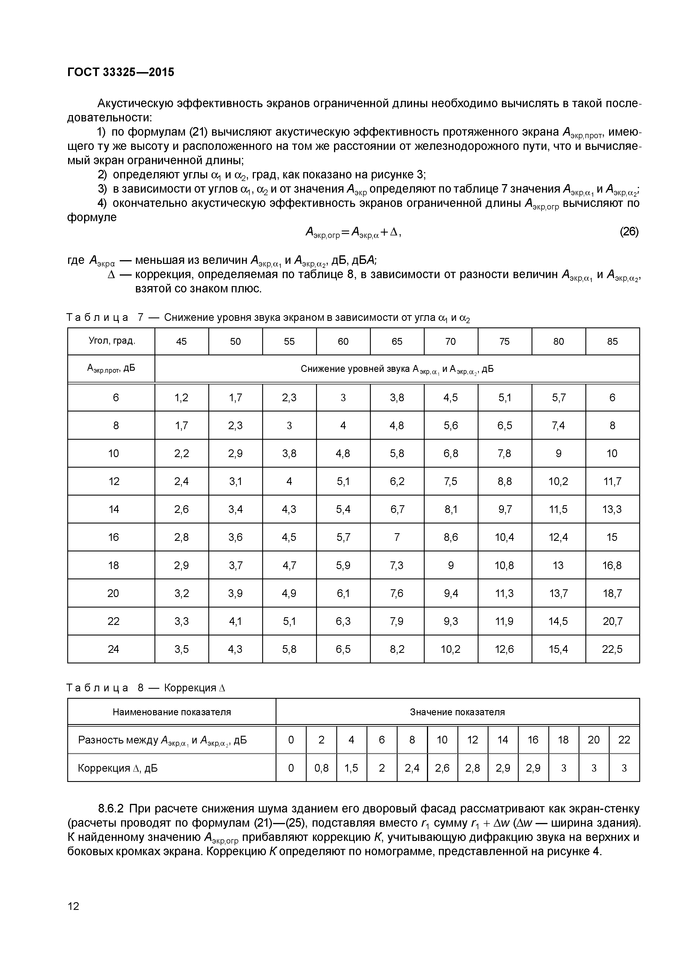 ГОСТ 33325-2015