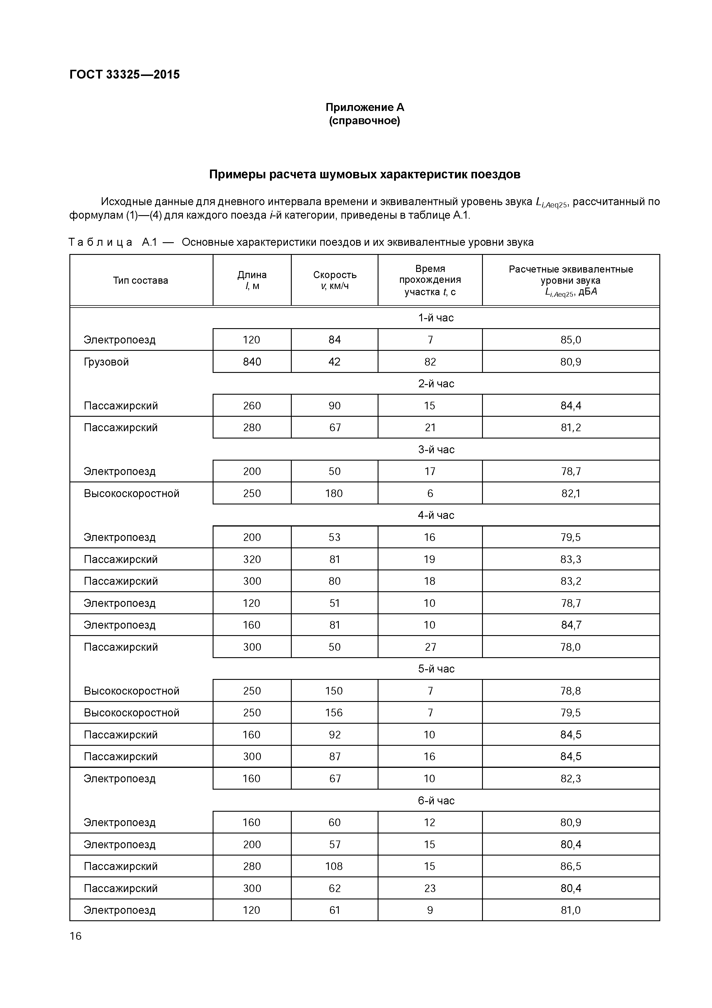 ГОСТ 33325-2015