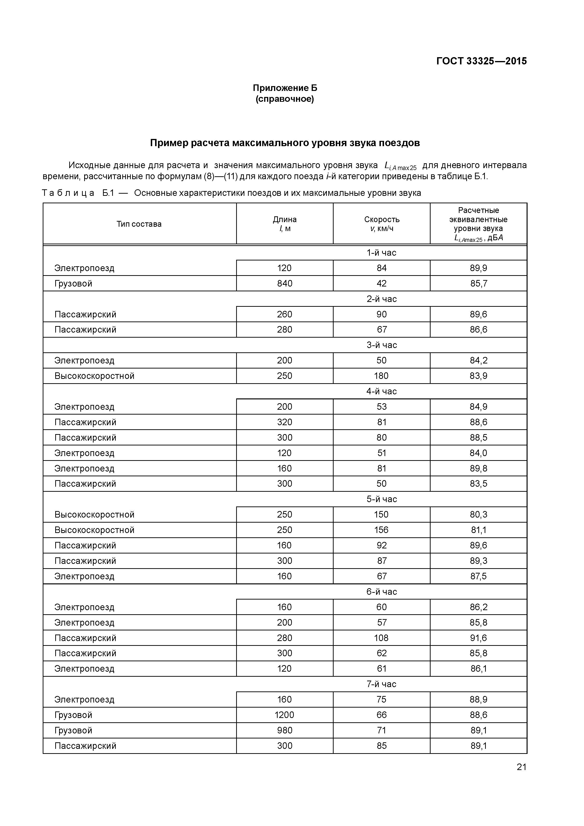 ГОСТ 33325-2015