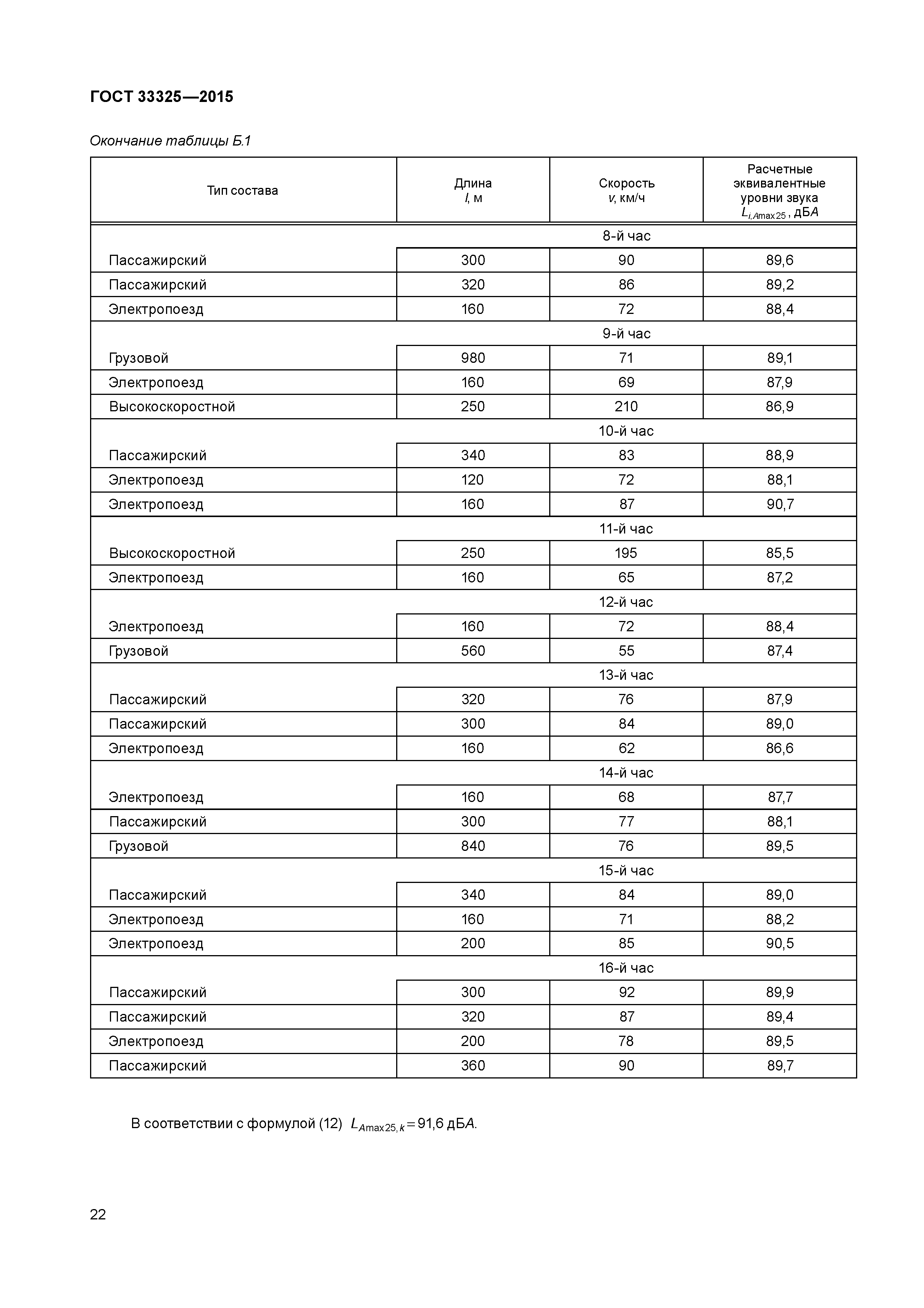 ГОСТ 33325-2015