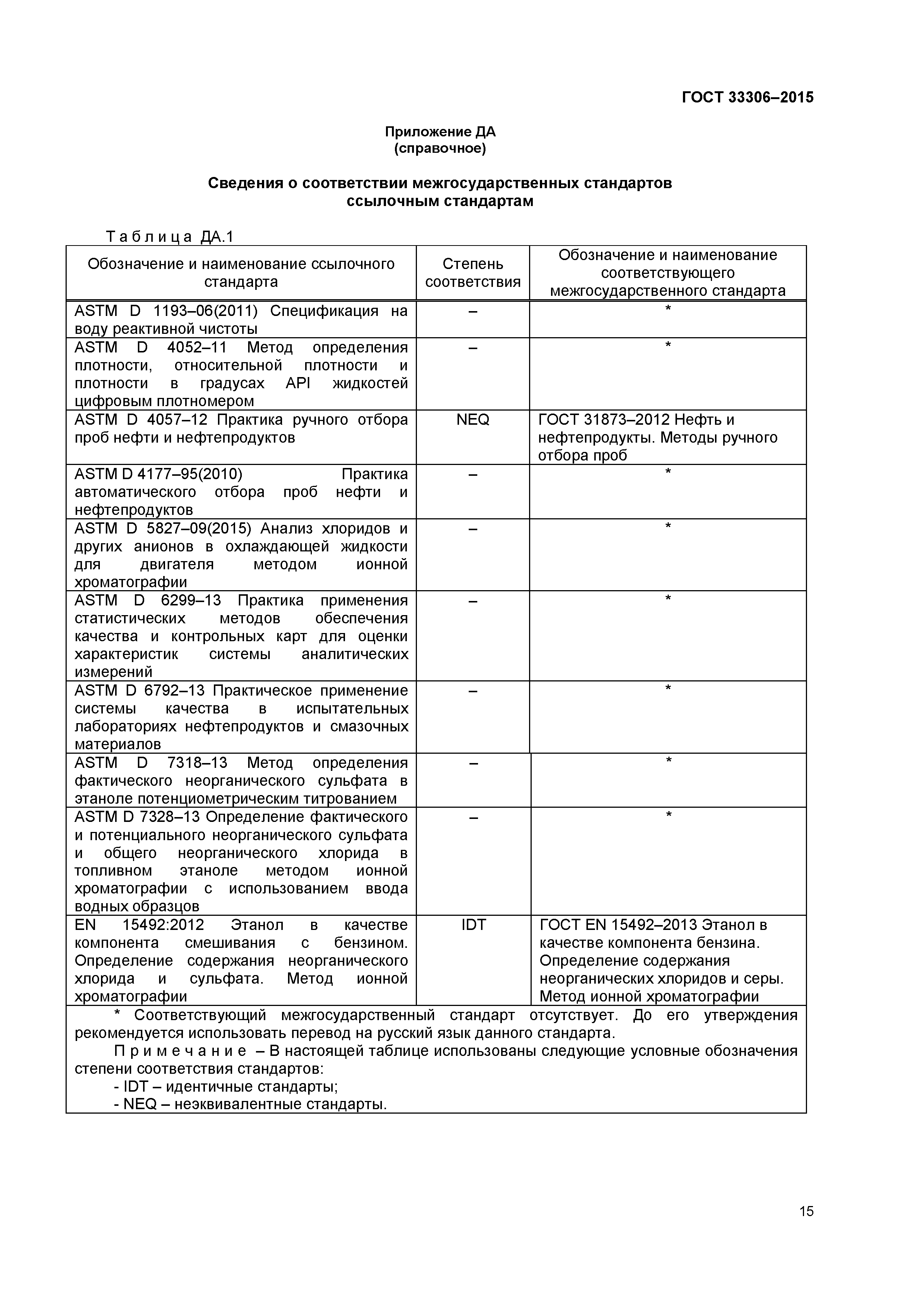 ГОСТ 33306-2015