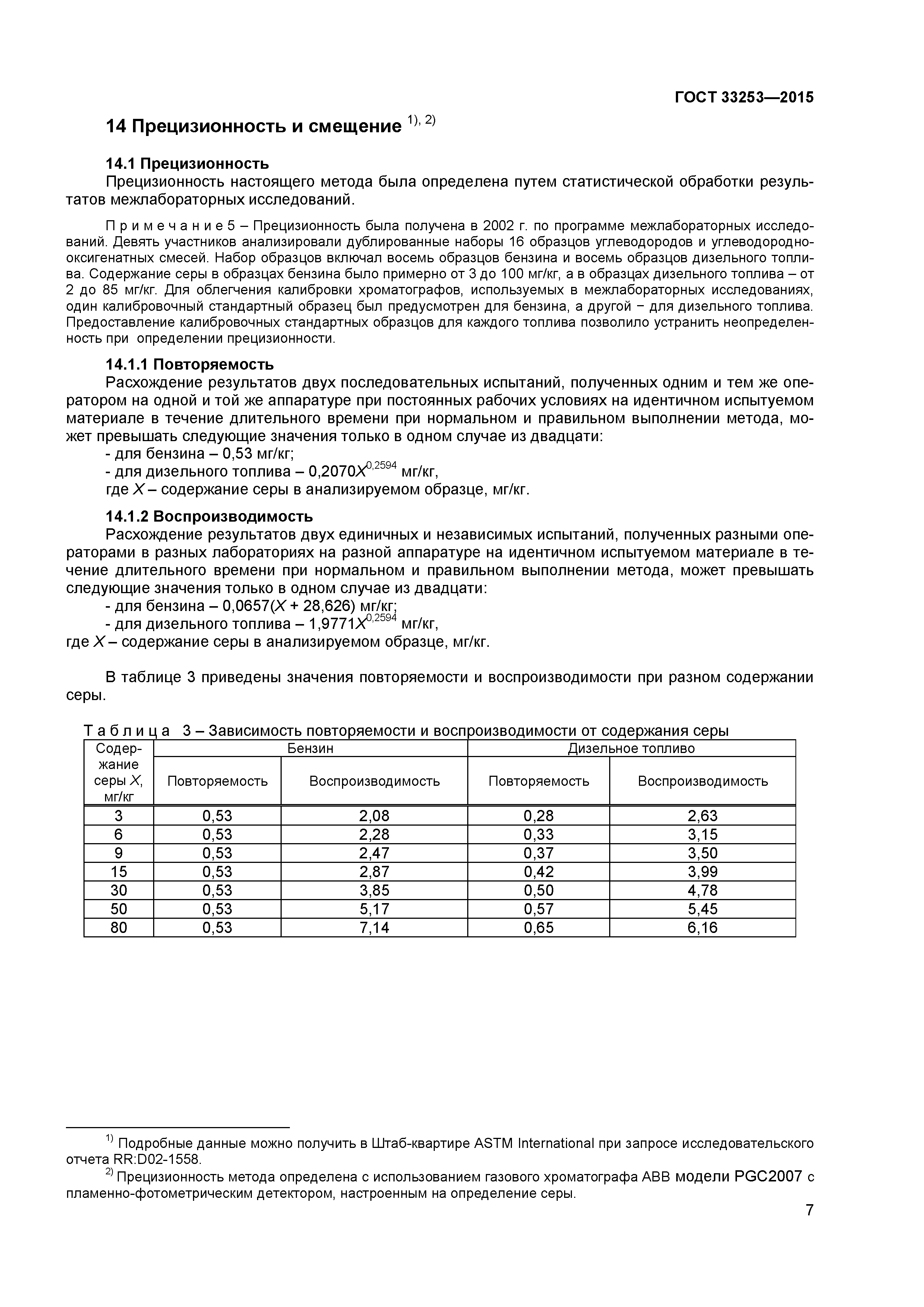 ГОСТ 33253-2015