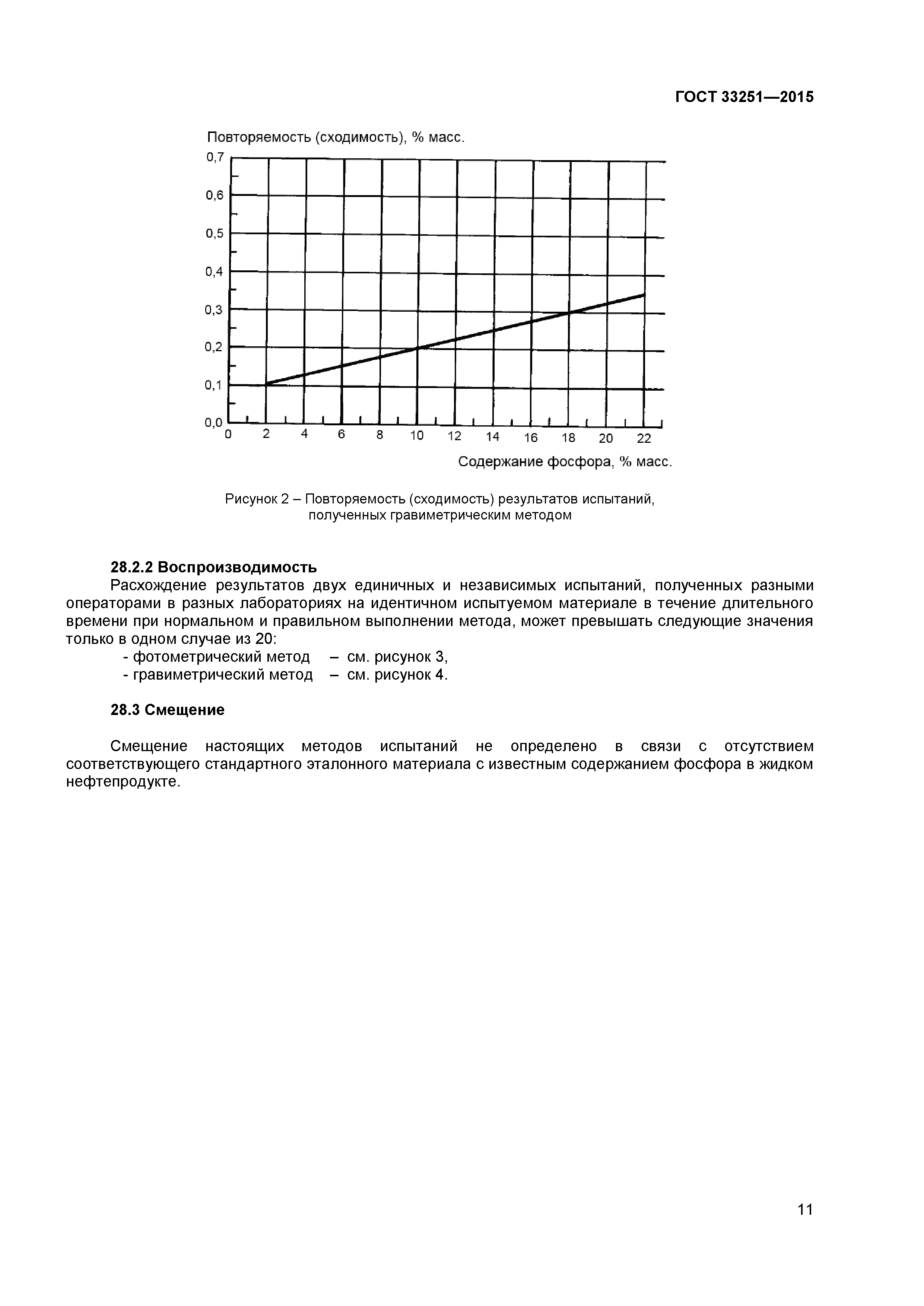 ГОСТ 33251-2015