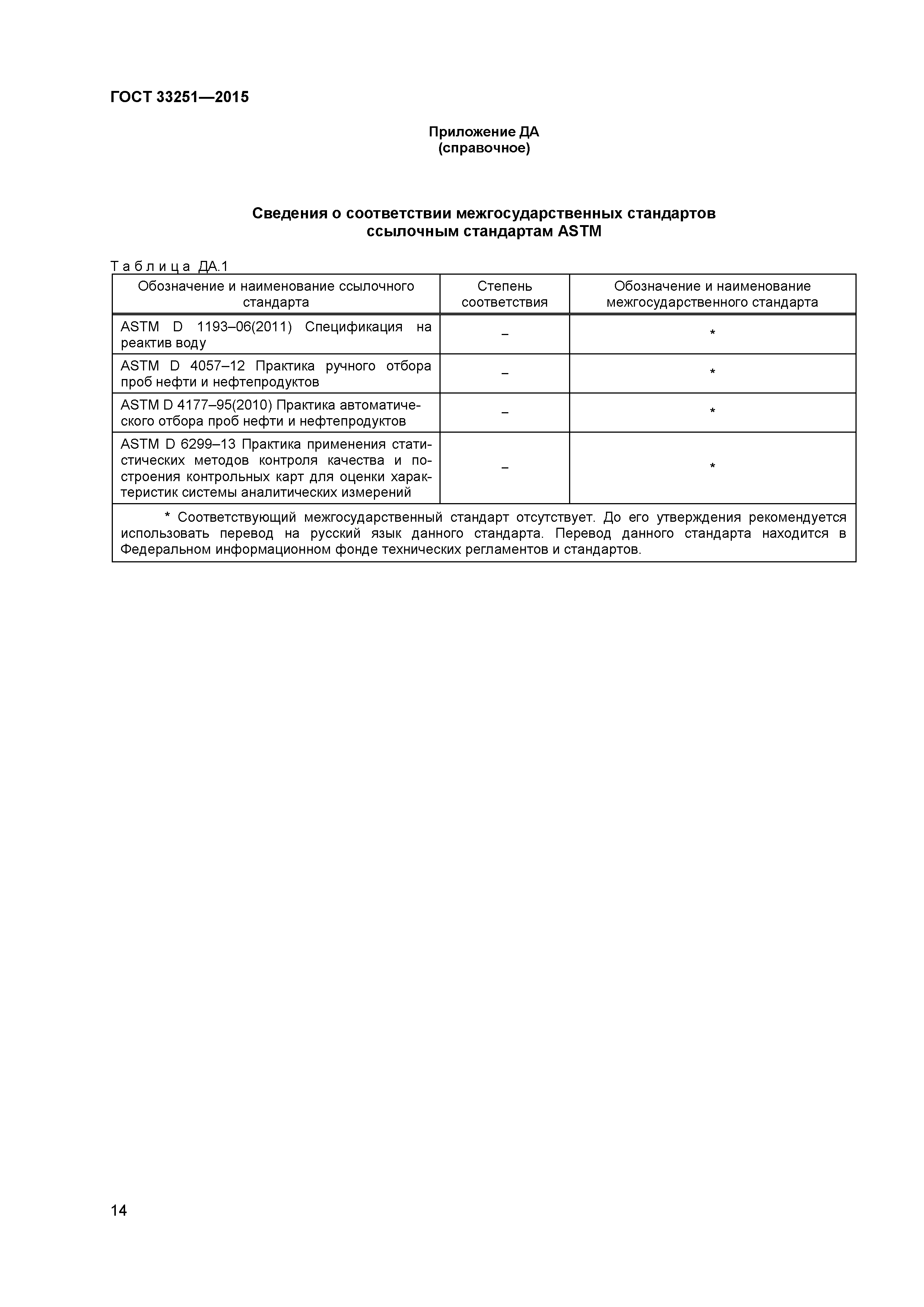 ГОСТ 33251-2015