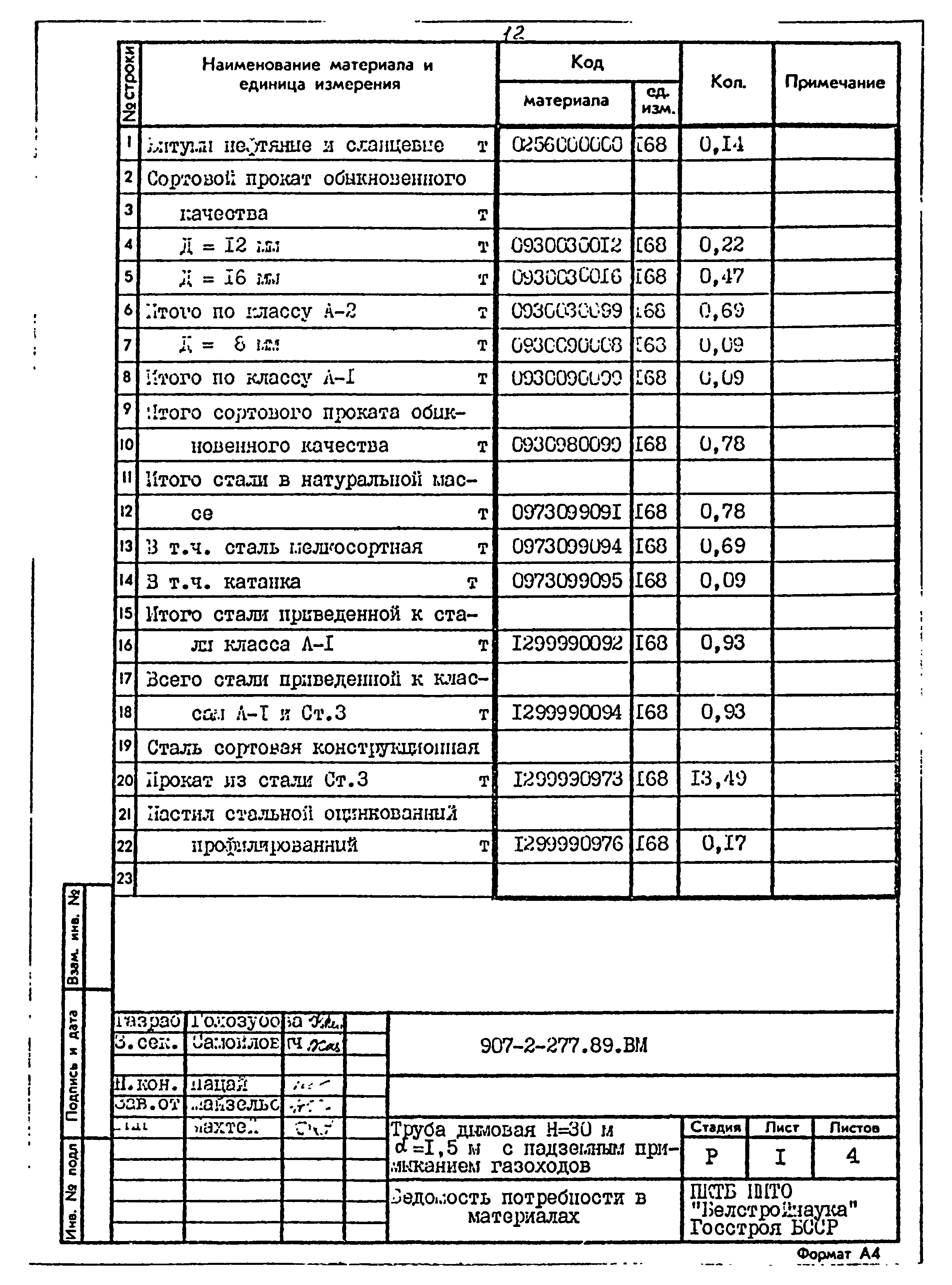 Типовой проект 907-2-277.89