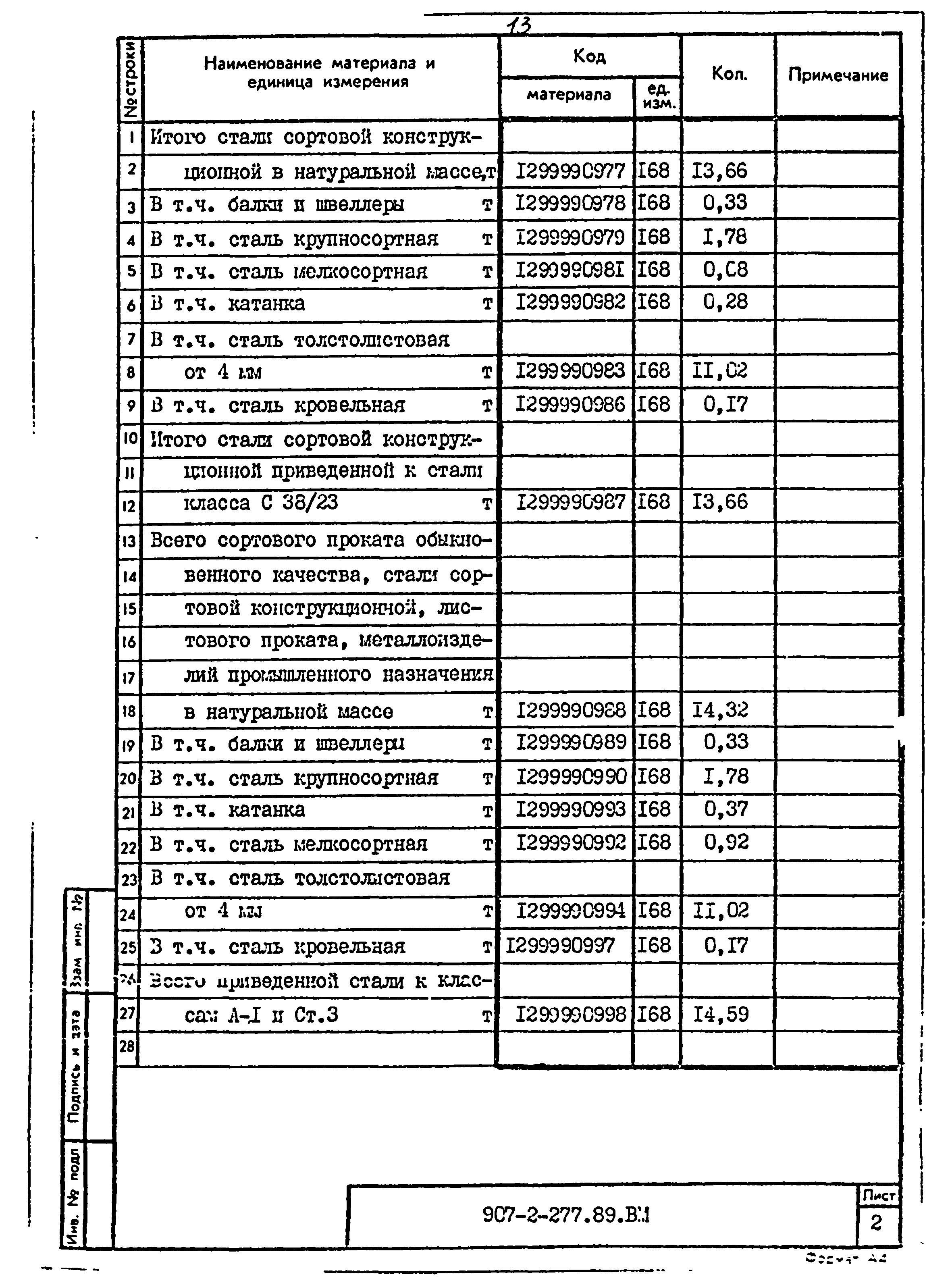 Типовой проект 907-2-277.89