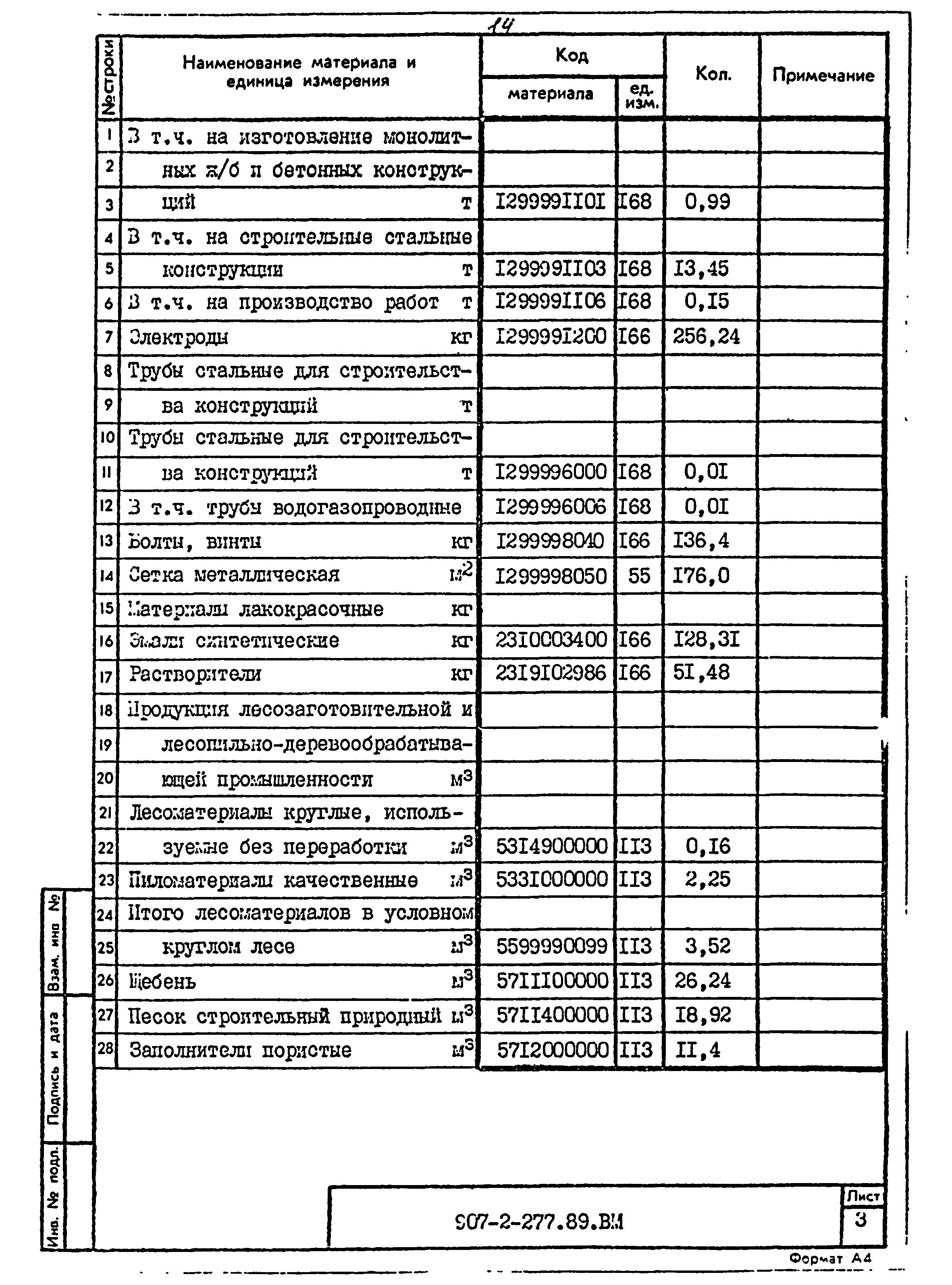 Типовой проект 907-2-277.89