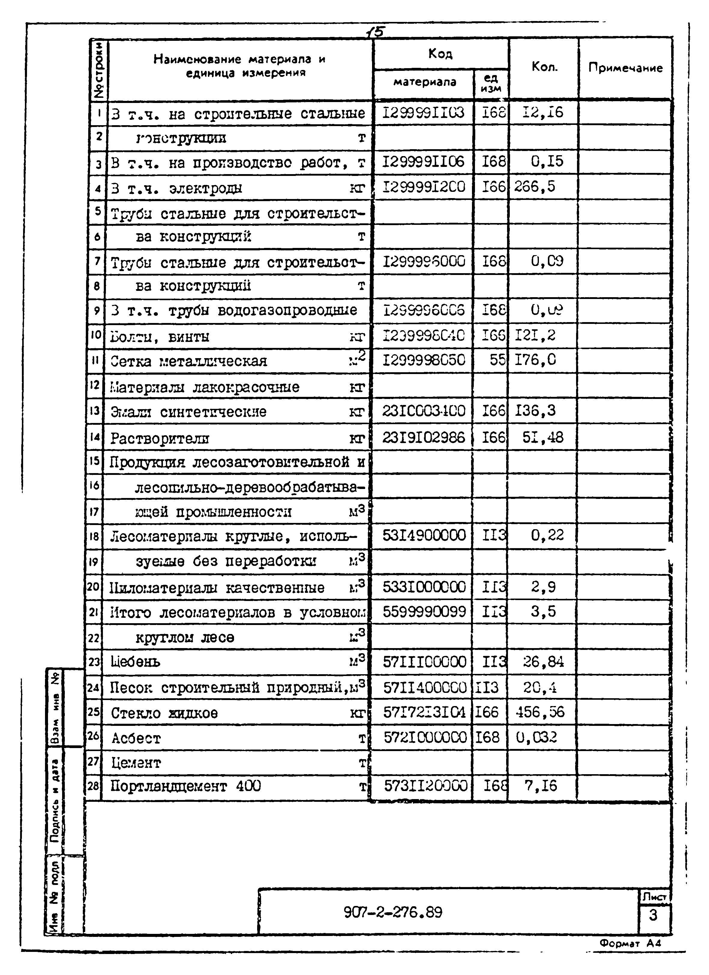 Типовой проект 907-2-276.89