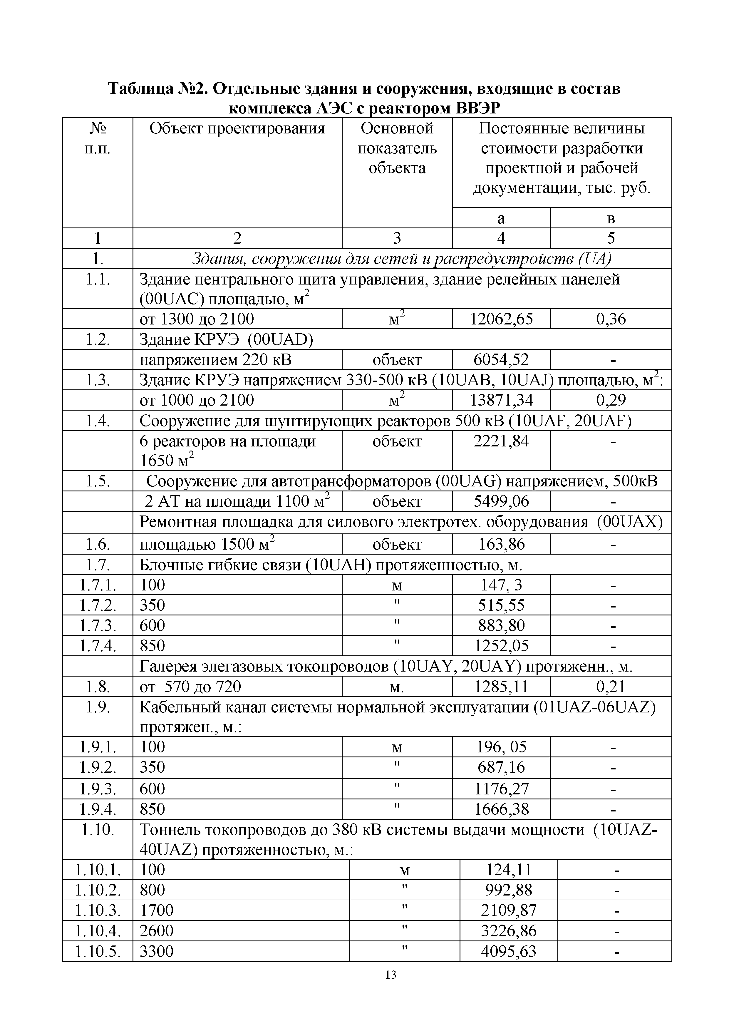 СБЦП