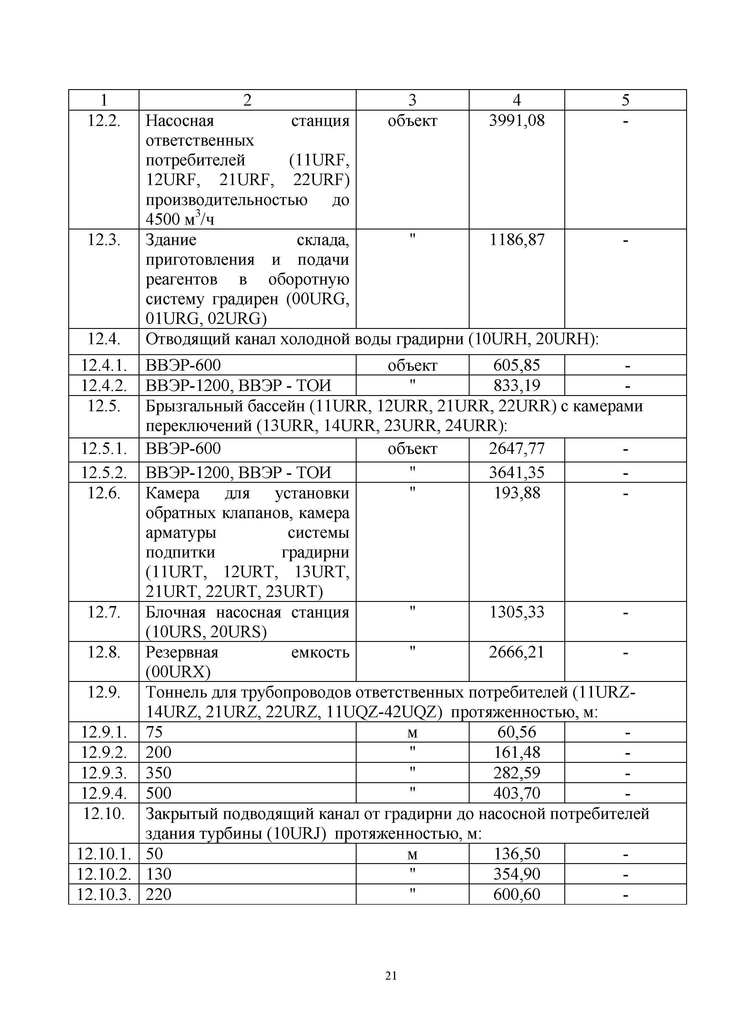 СБЦП