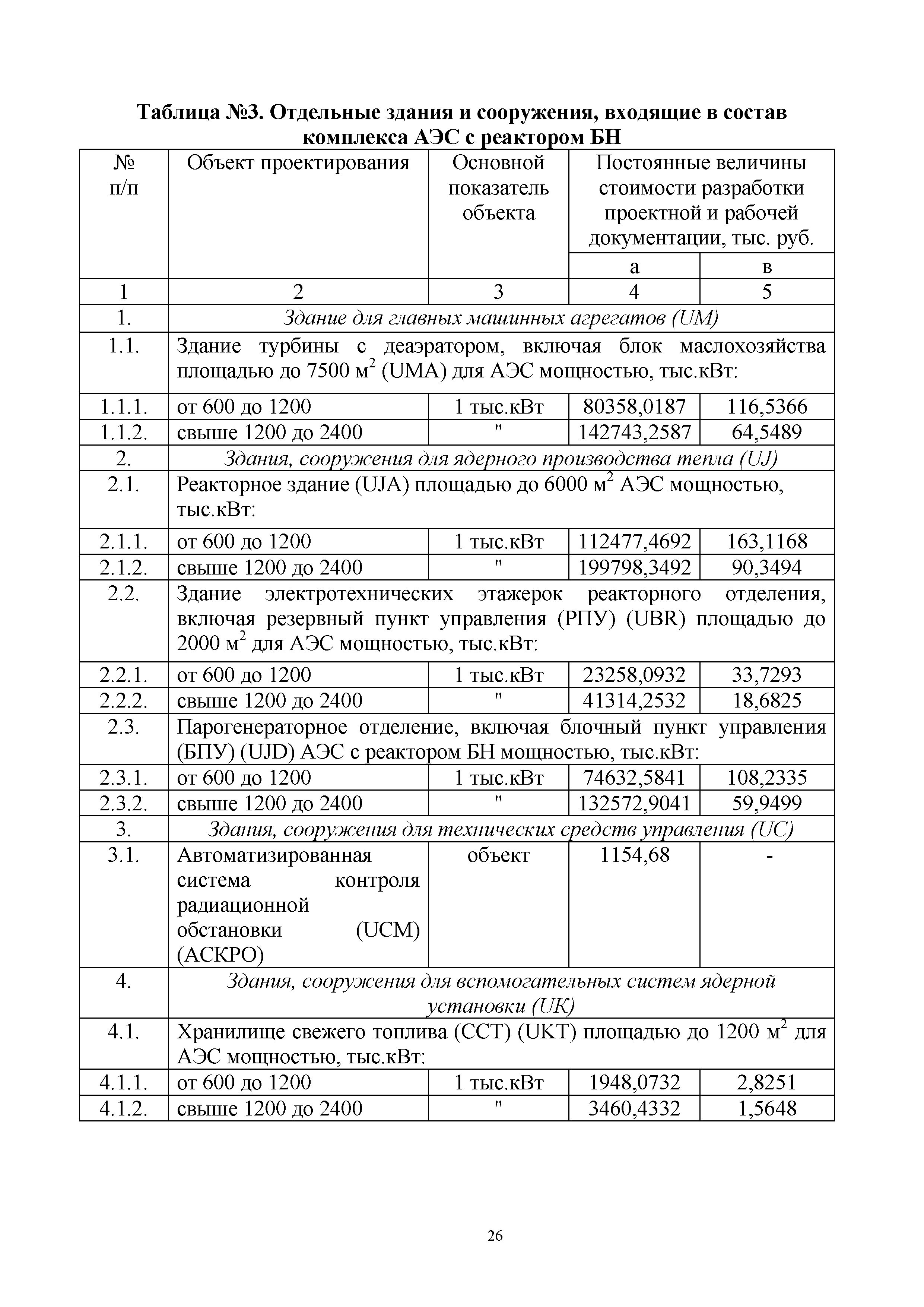 СБЦП