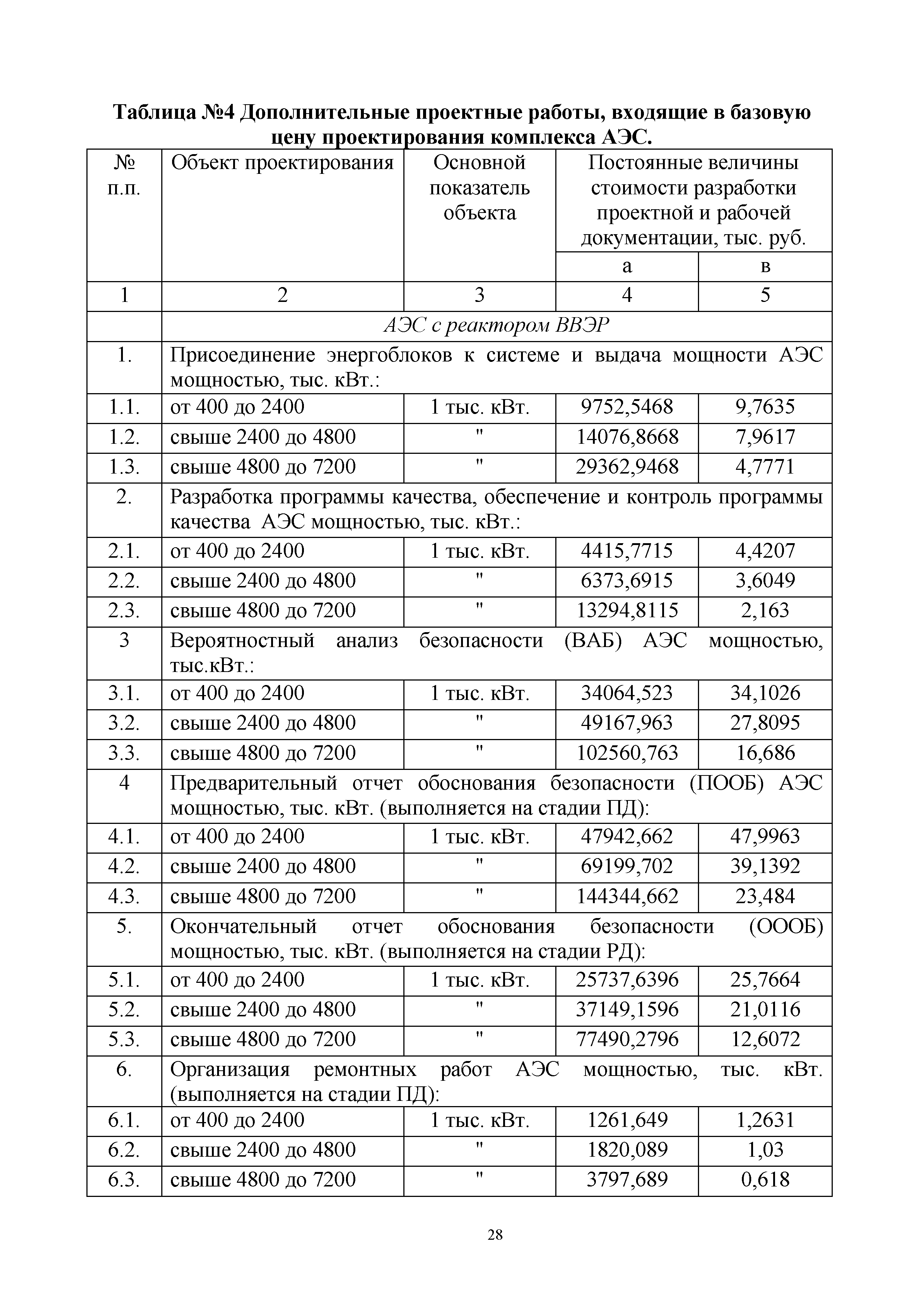 СБЦП