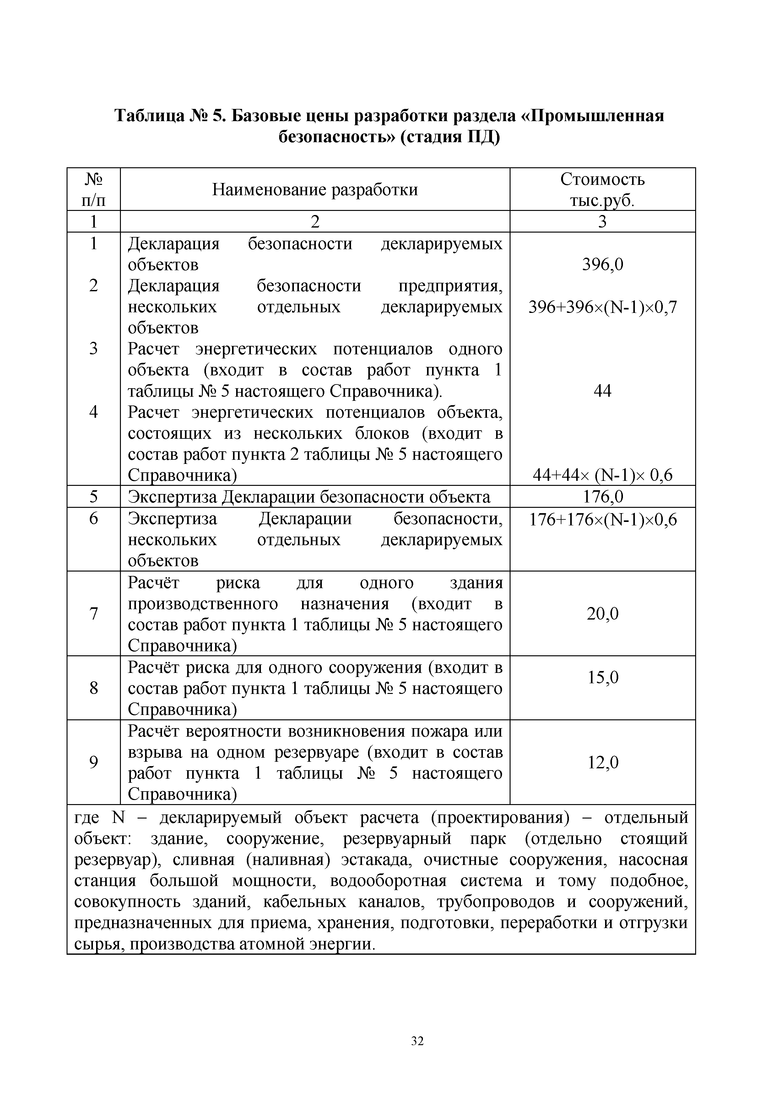 СБЦП