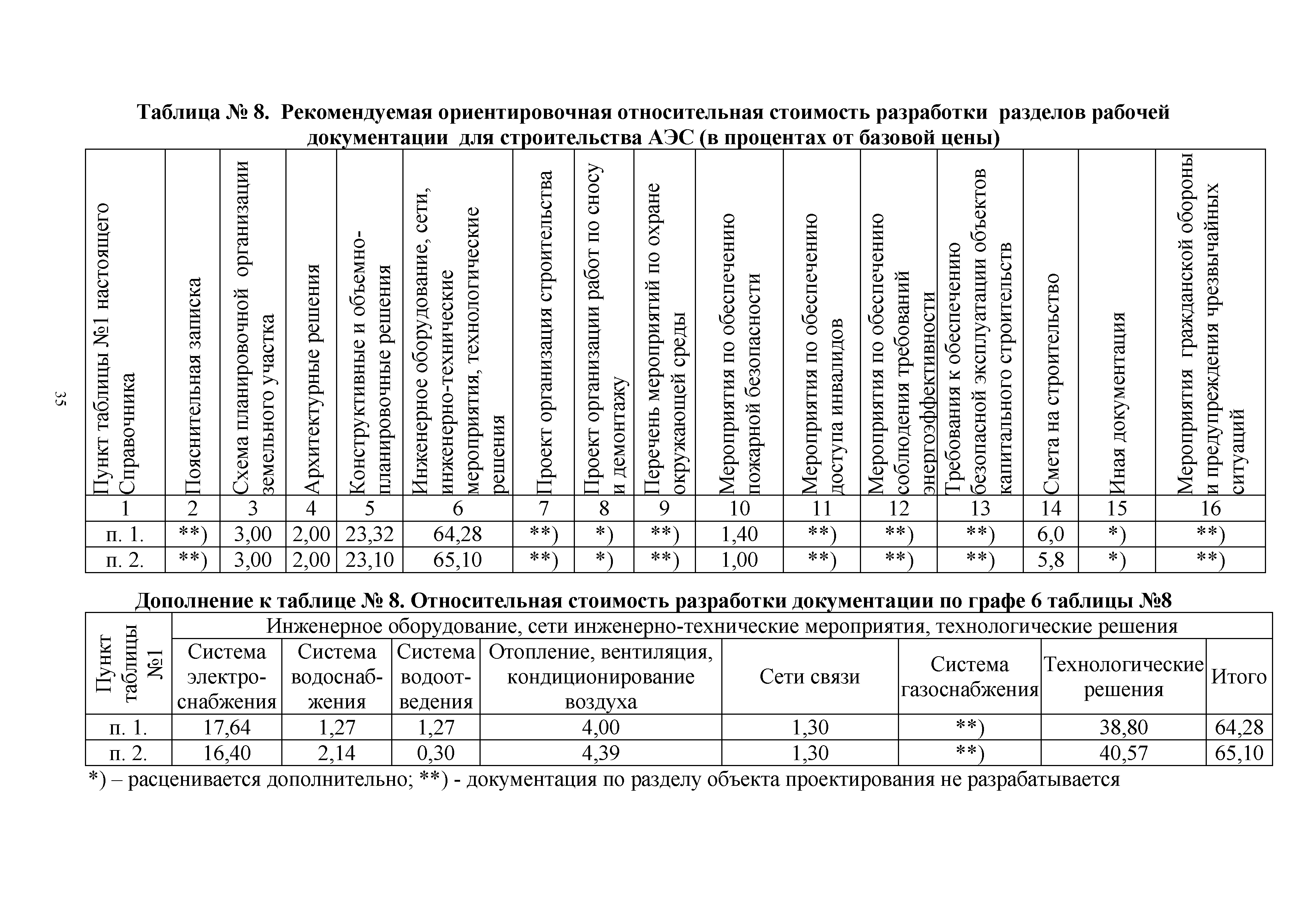 СБЦП