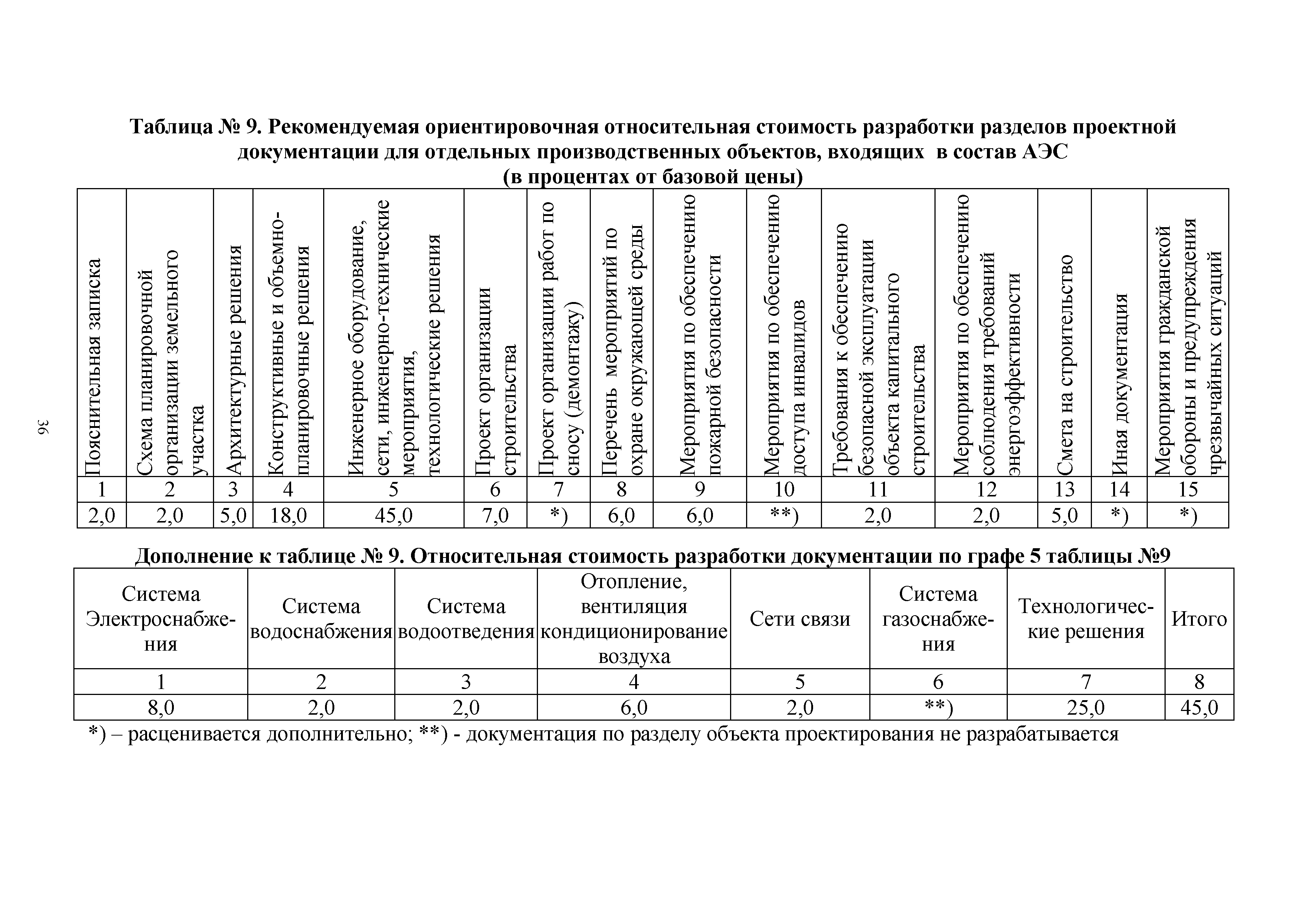 СБЦП