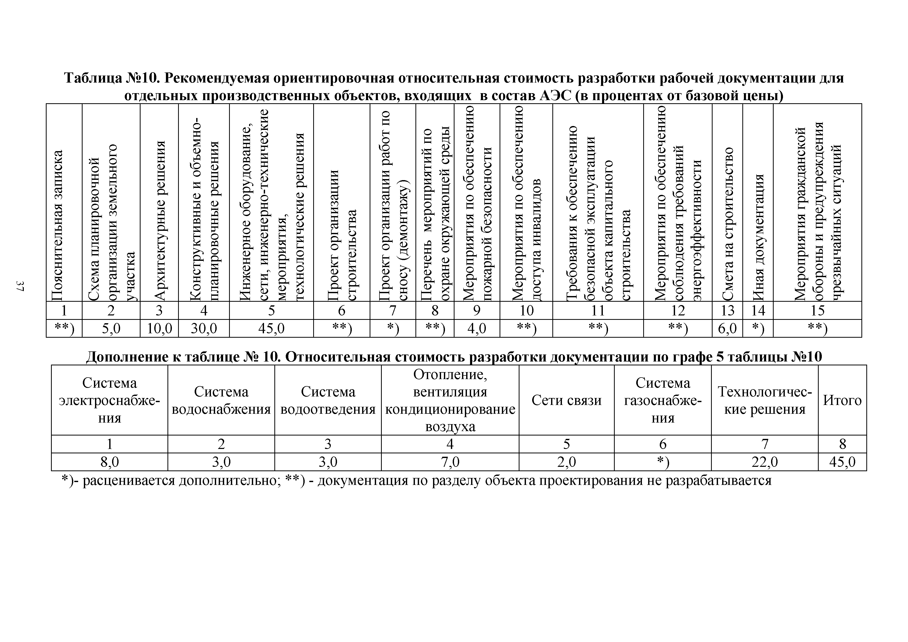 СБЦП