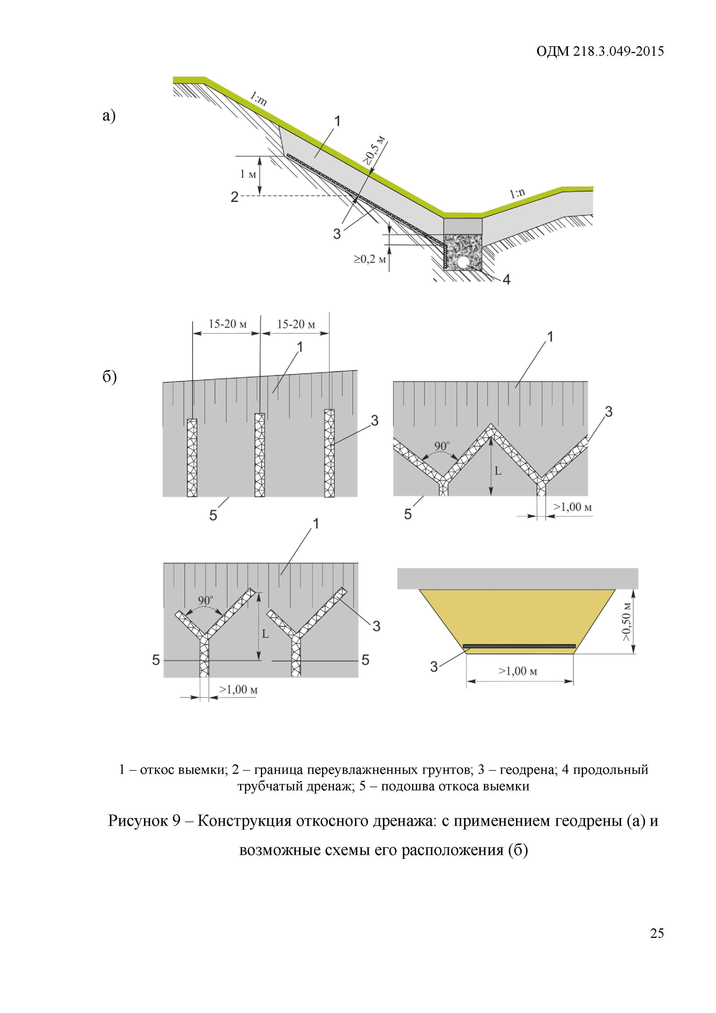 ОДМ 218.3.049-2015