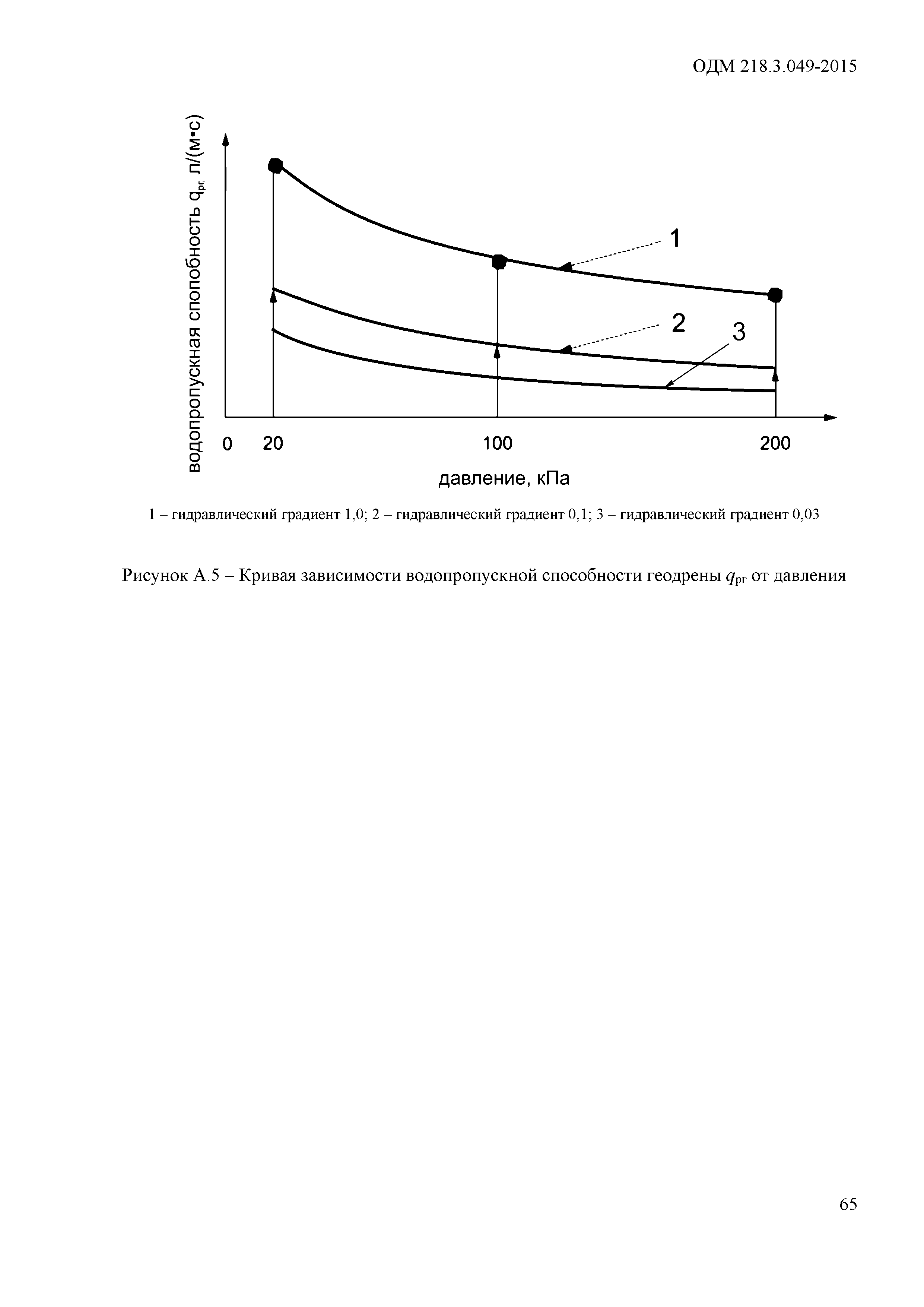 ОДМ 218.3.049-2015