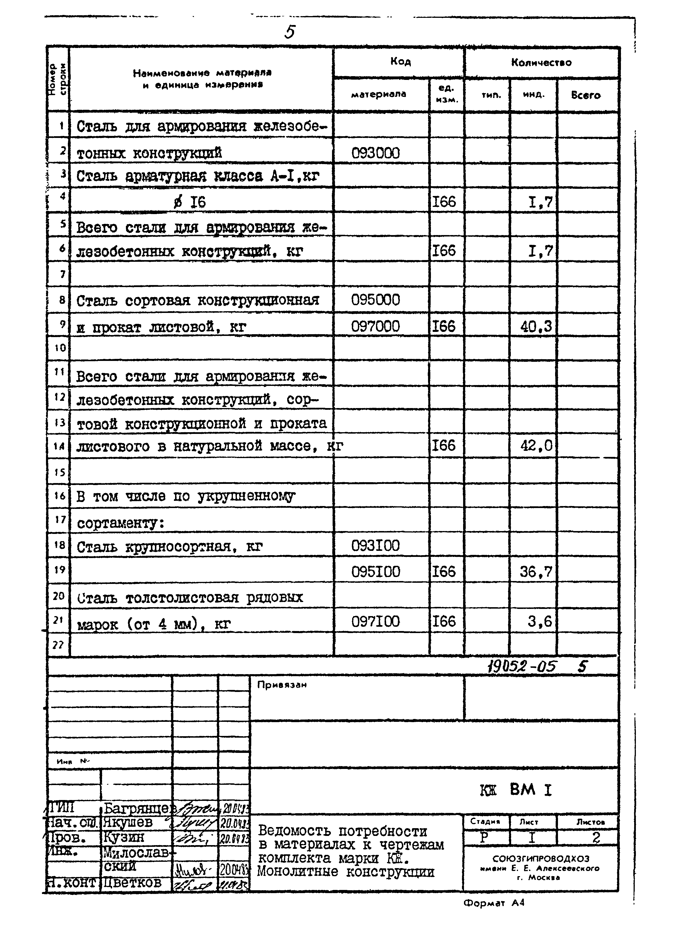 Типовой проект 820-3-30.83