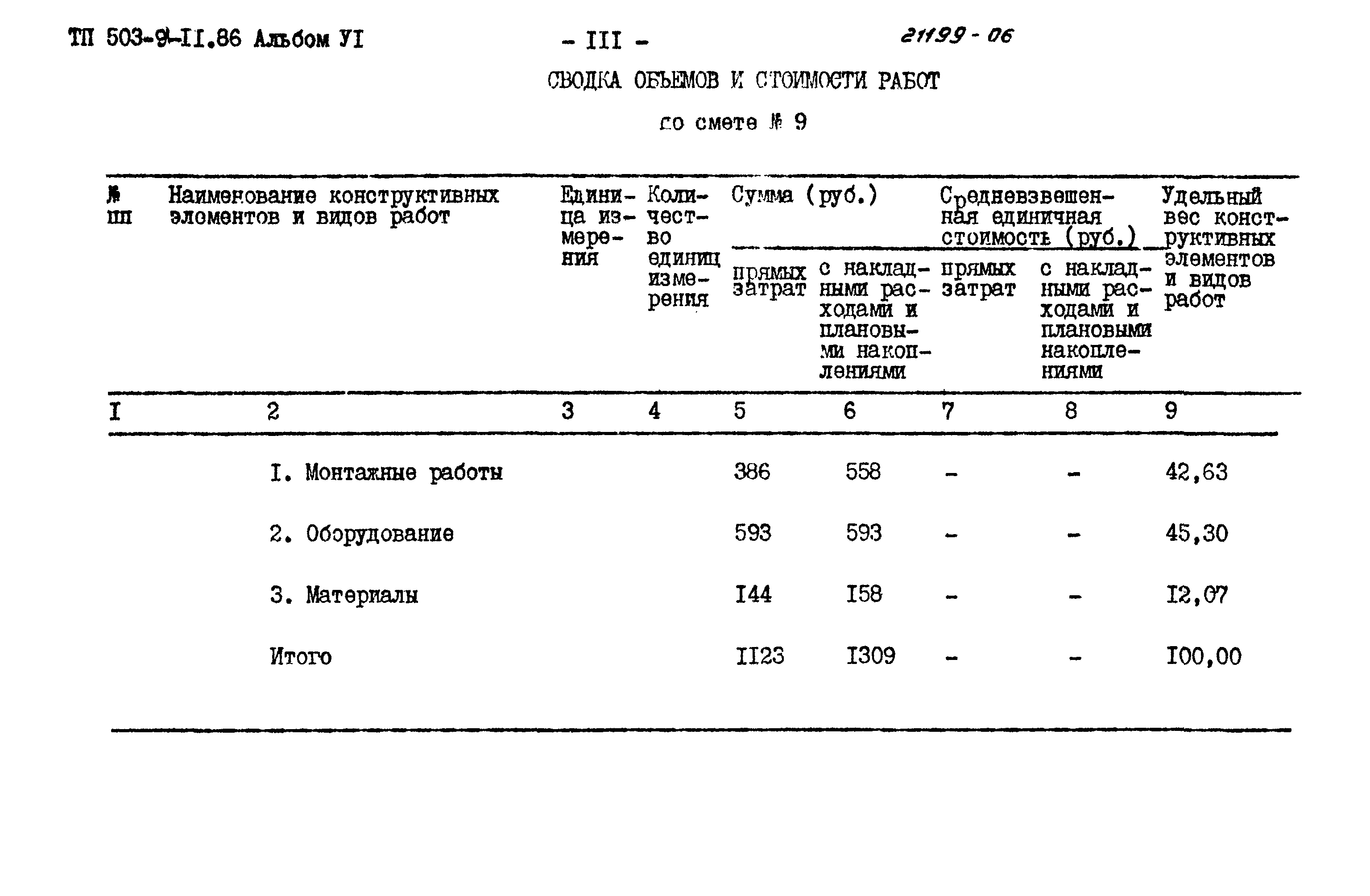 Типовой проект 503-9-11.86