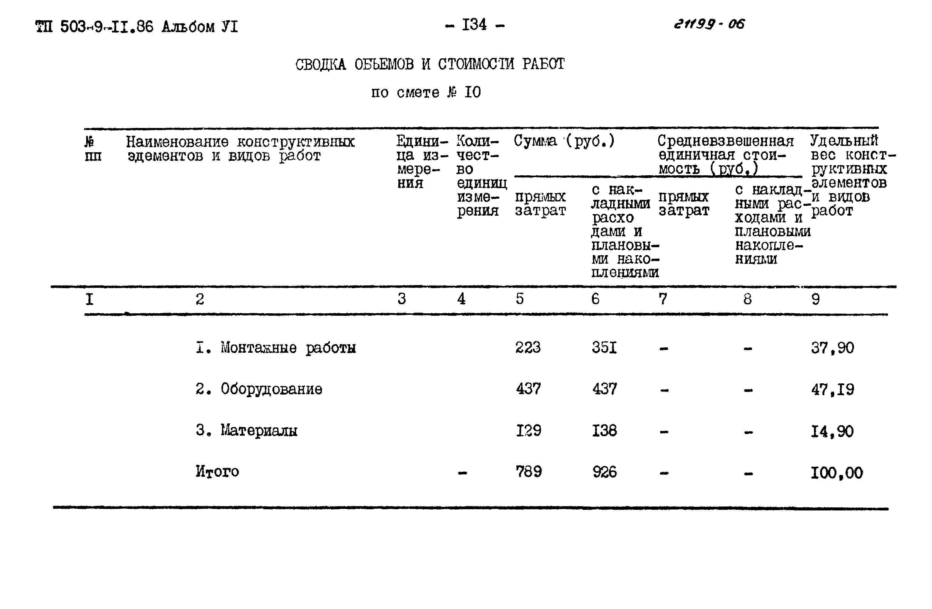 Типовой проект 503-9-11.86