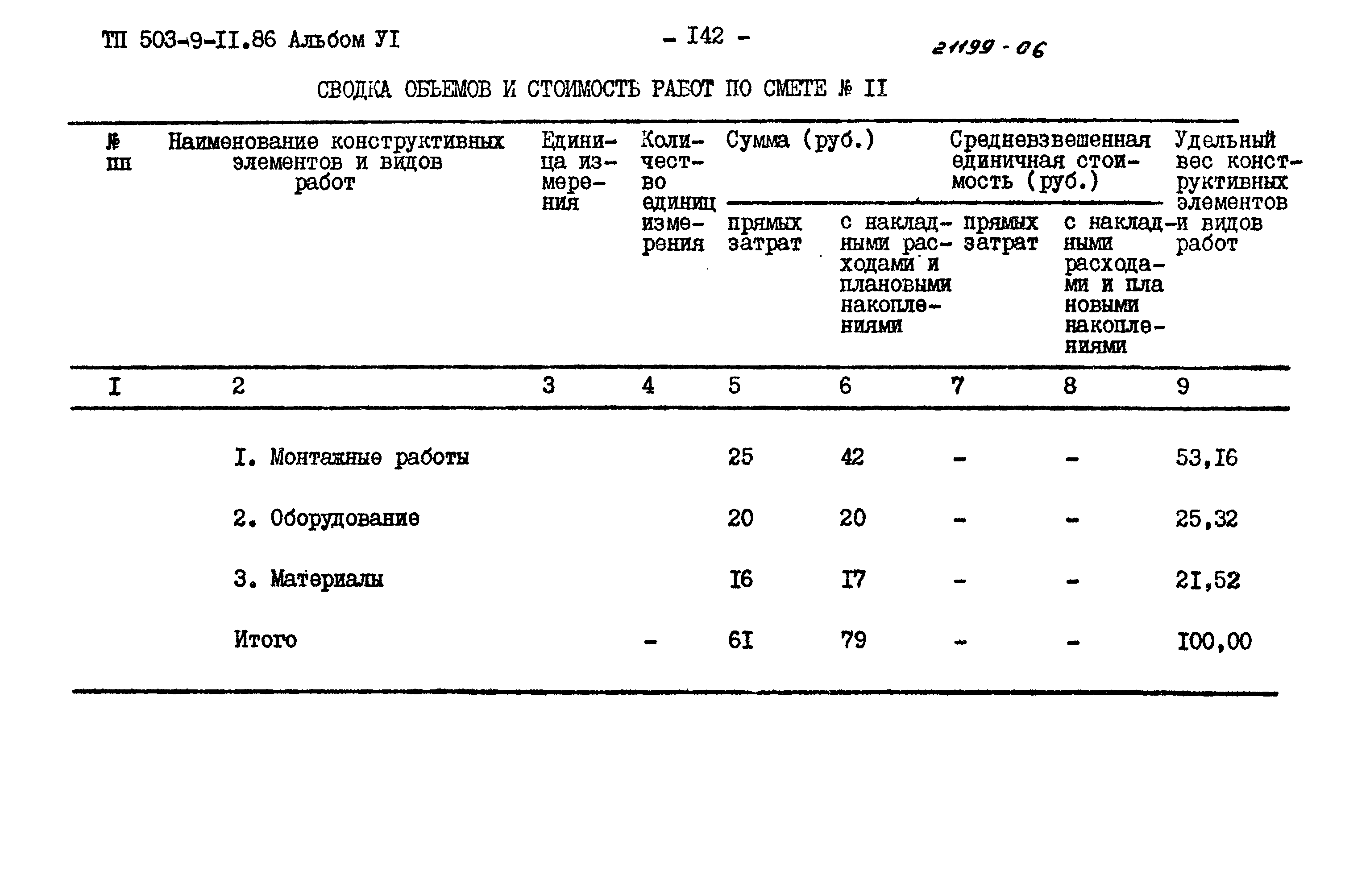 Типовой проект 503-9-11.86