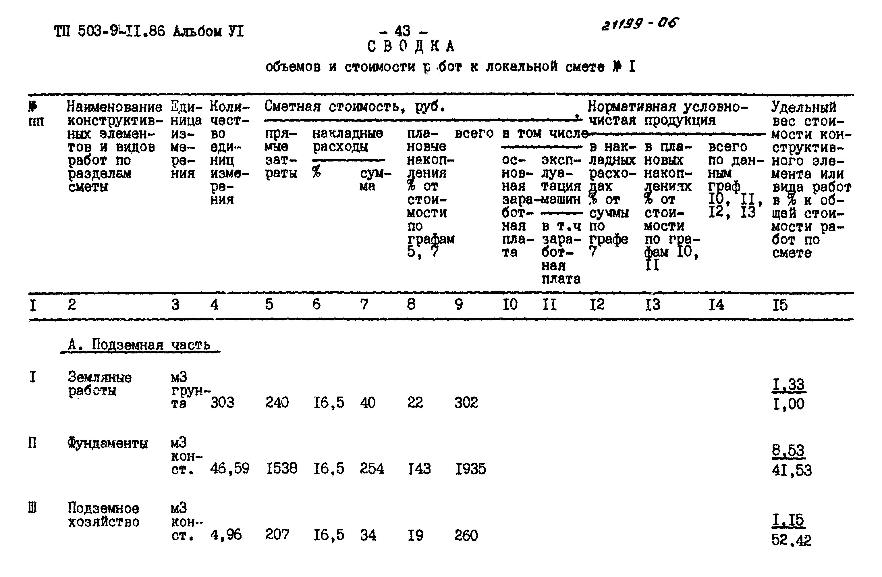 Типовой проект 503-9-11.86