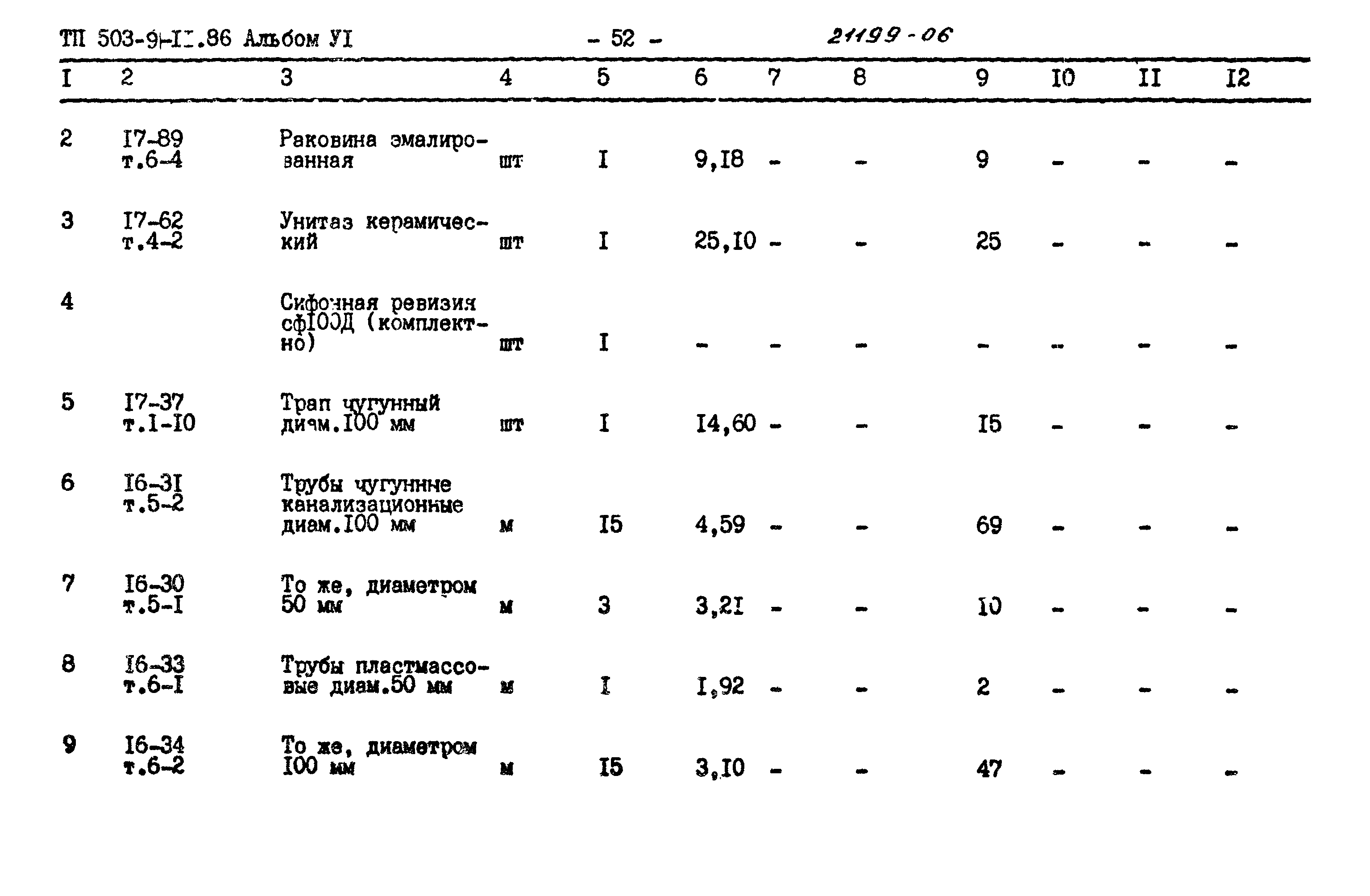 Типовой проект 503-9-11.86