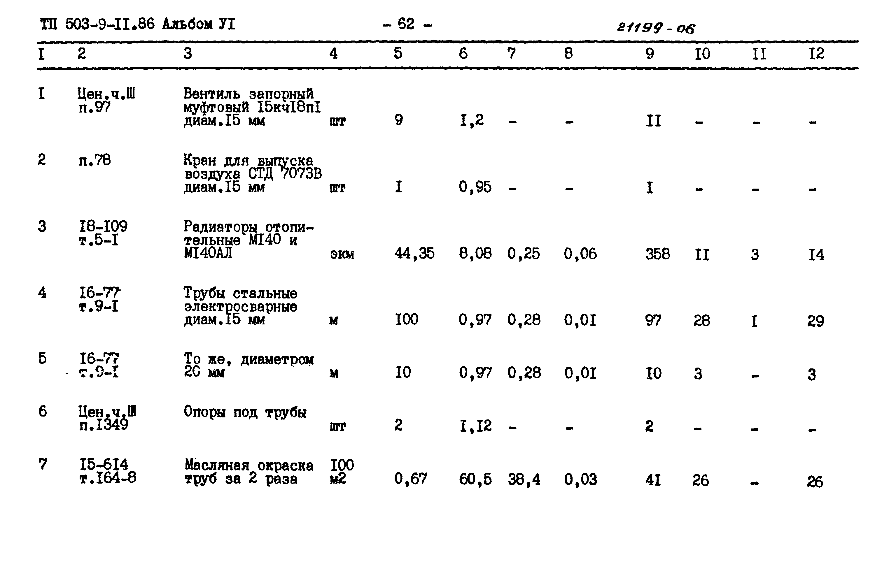 Типовой проект 503-9-11.86