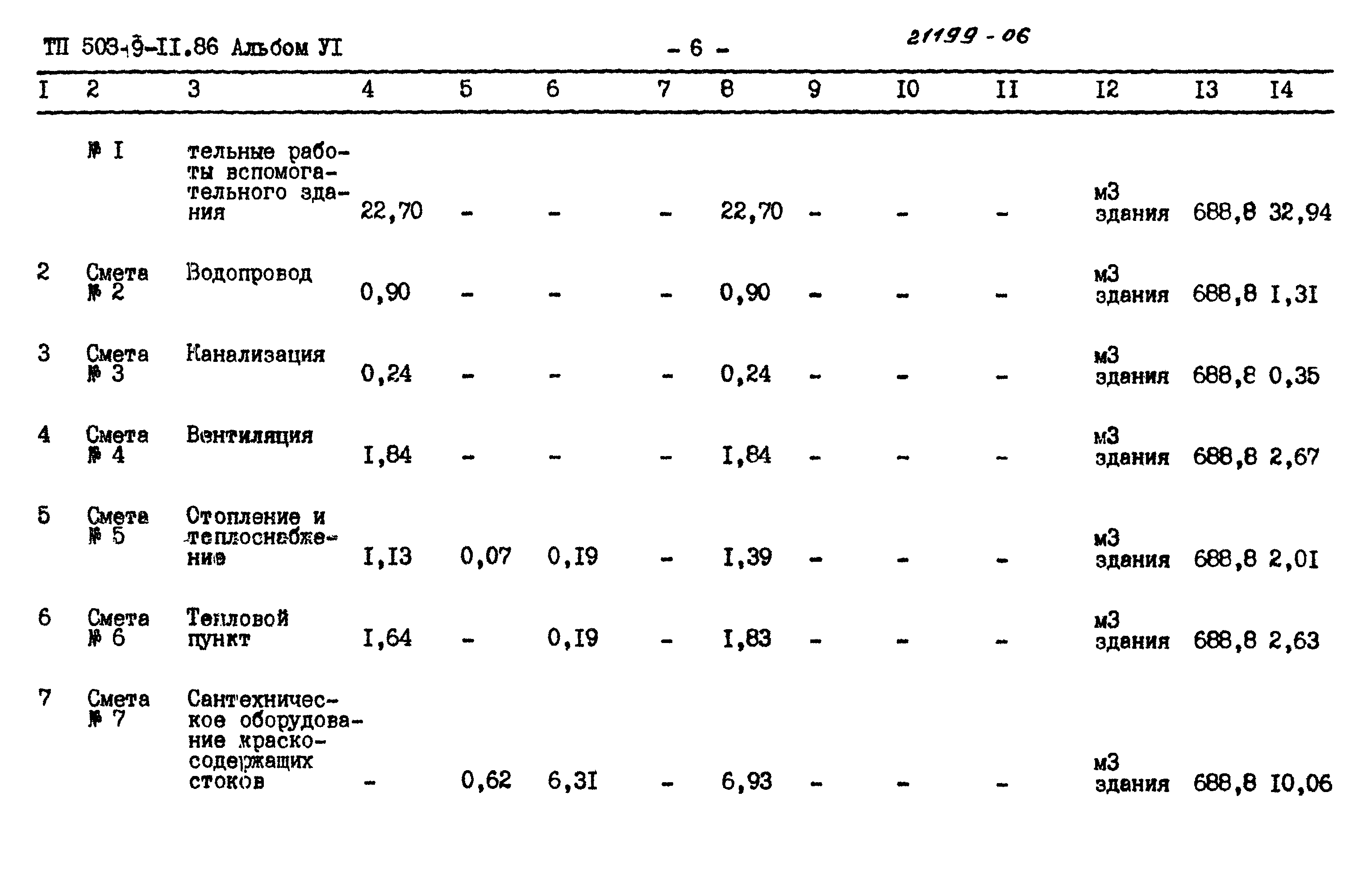 Типовой проект 503-9-11.86