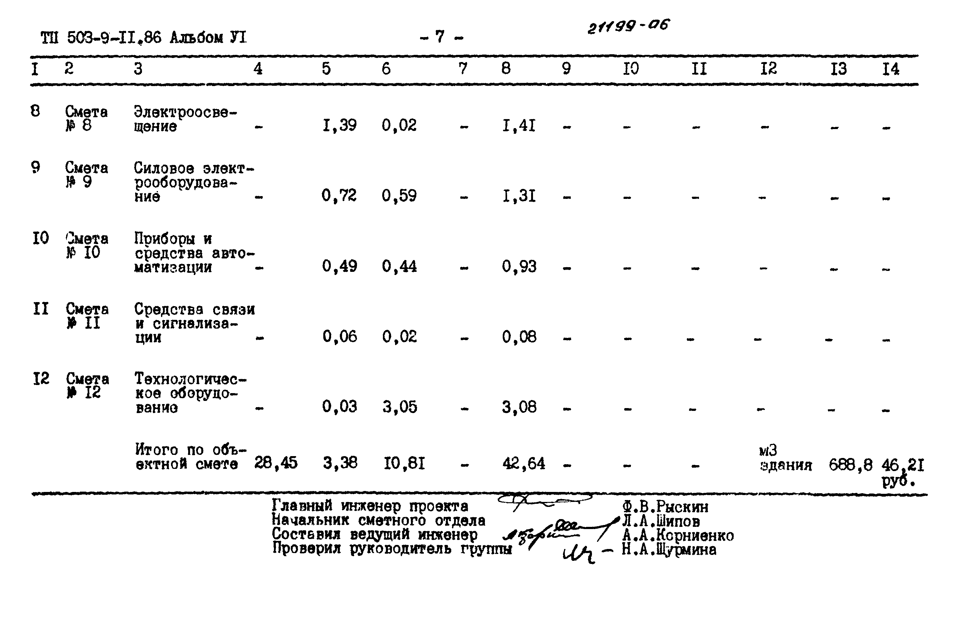 Типовой проект 503-9-11.86