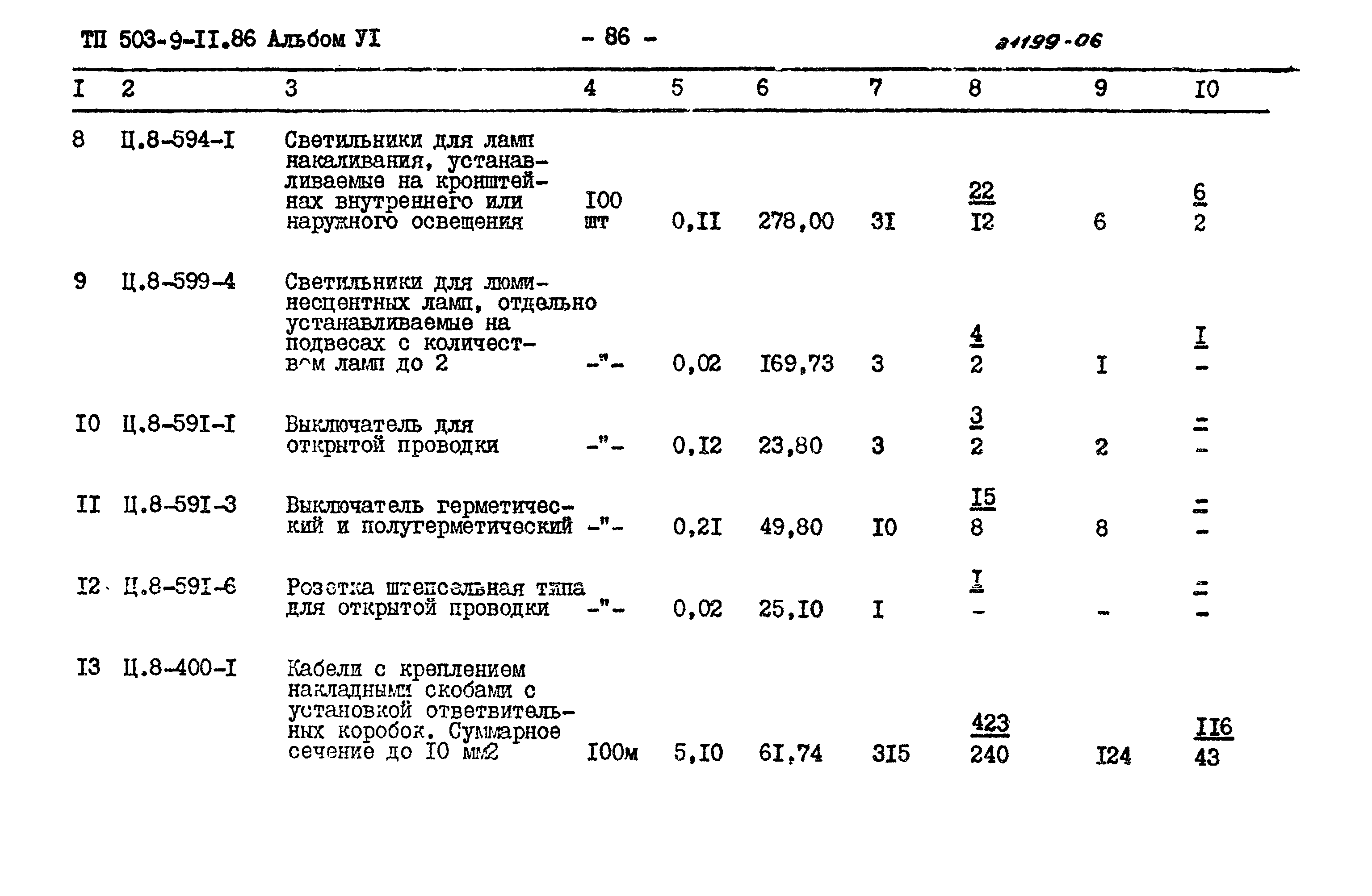 Типовой проект 503-9-11.86