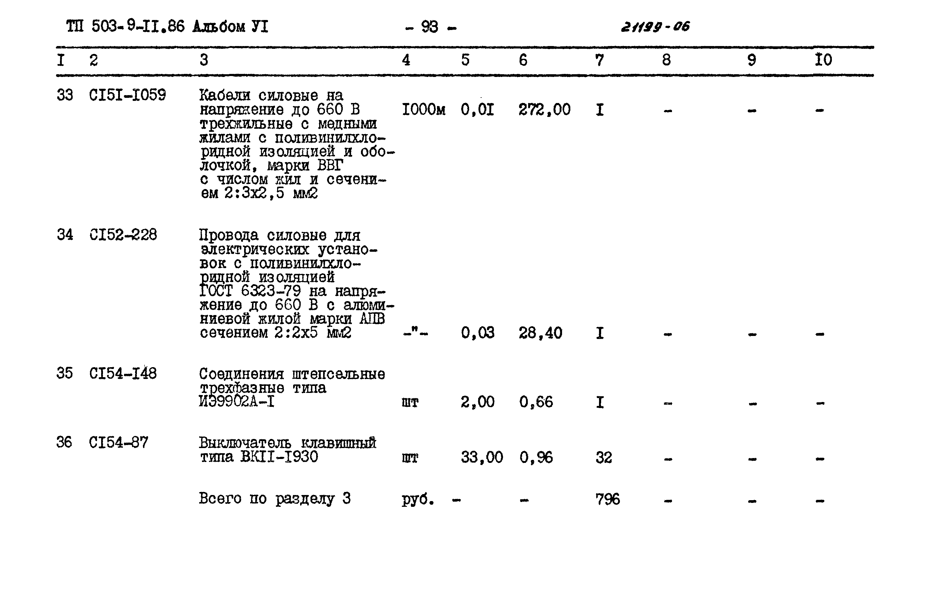 Типовой проект 503-9-11.86