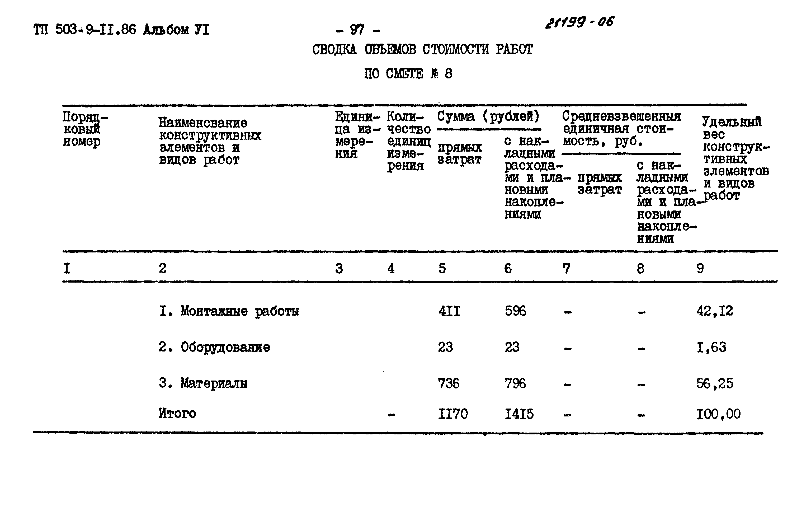 Типовой проект 503-9-11.86