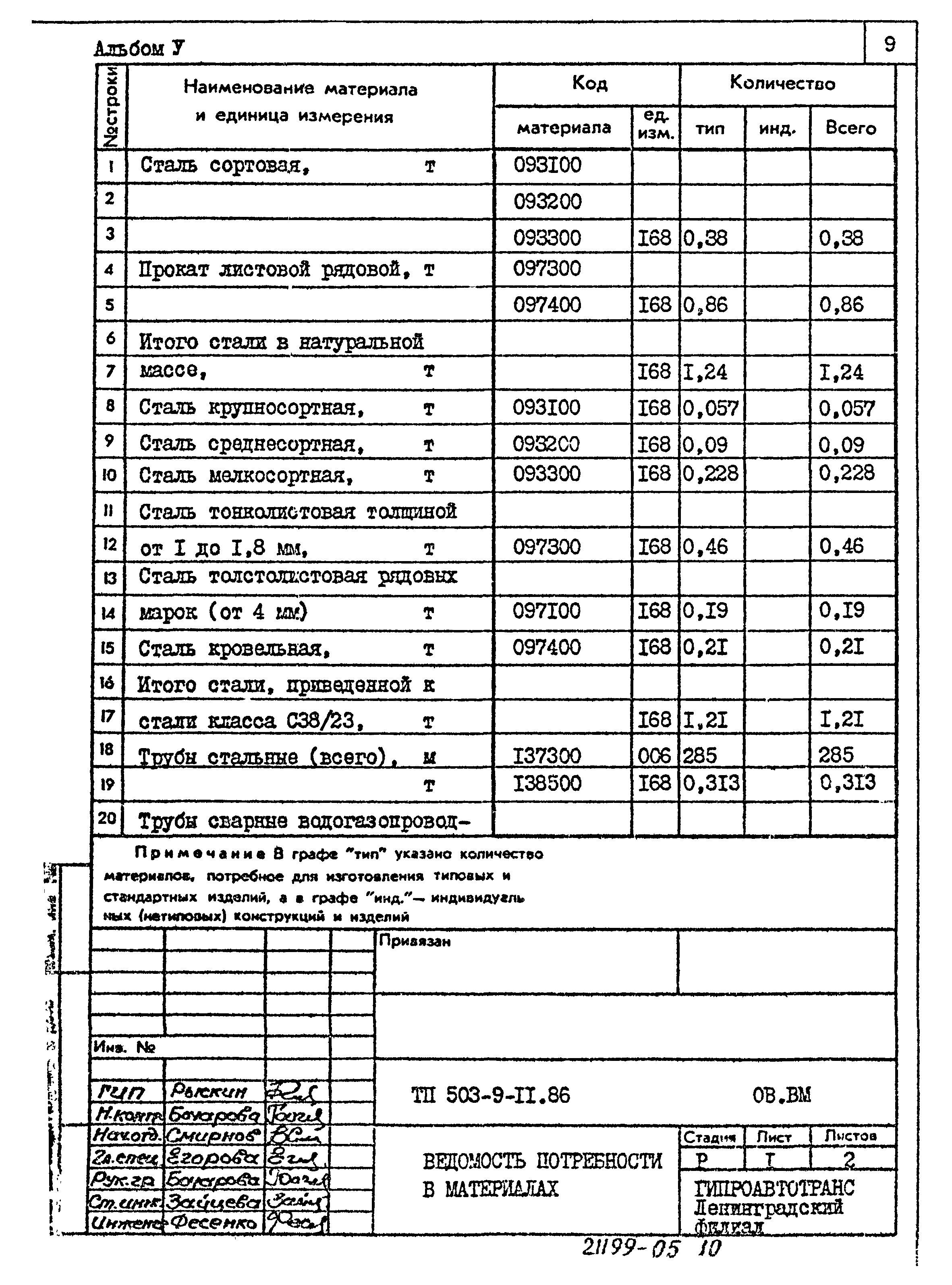 Типовой проект 503-9-11.86