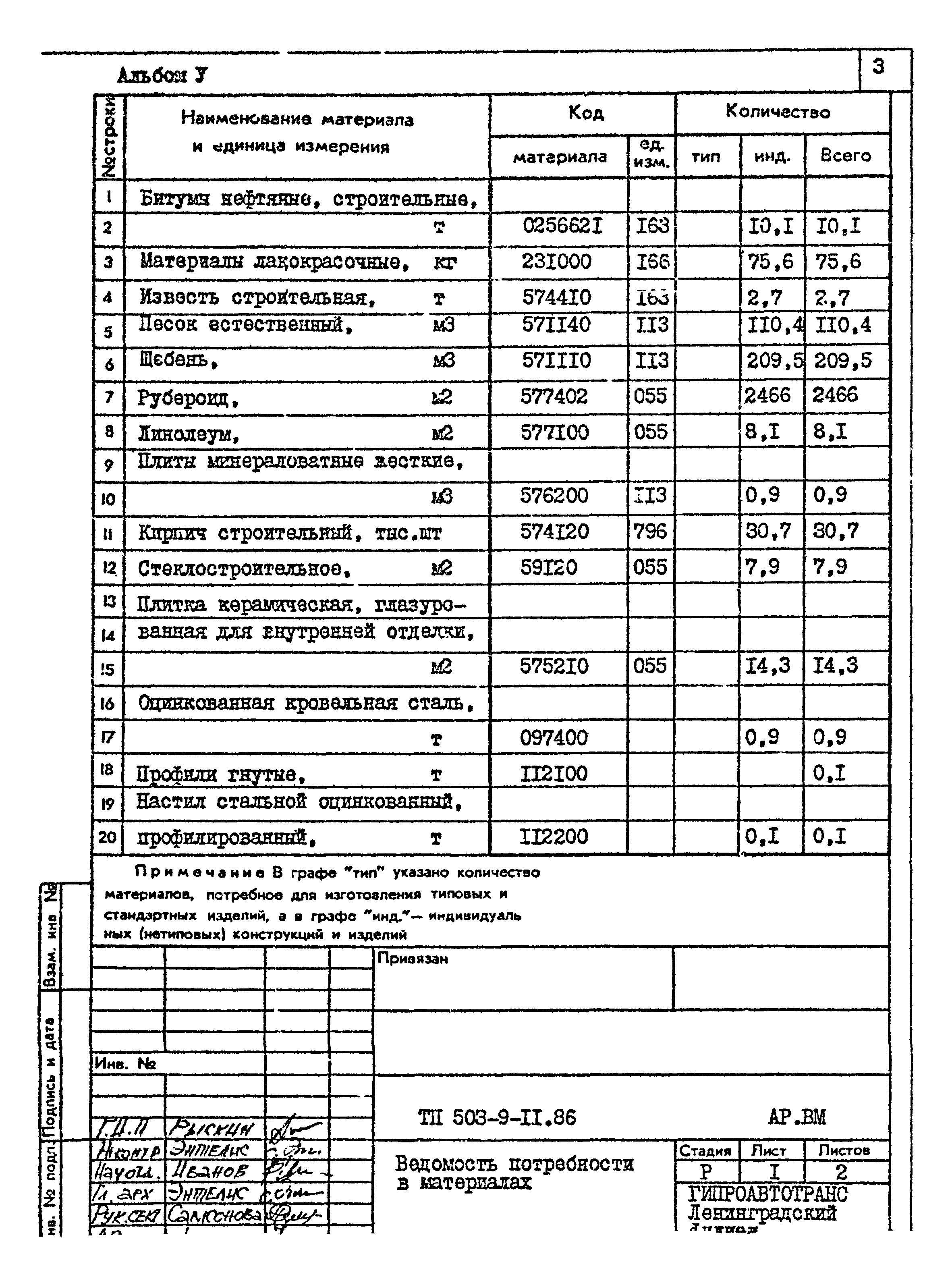 Типовой проект 503-9-11.86