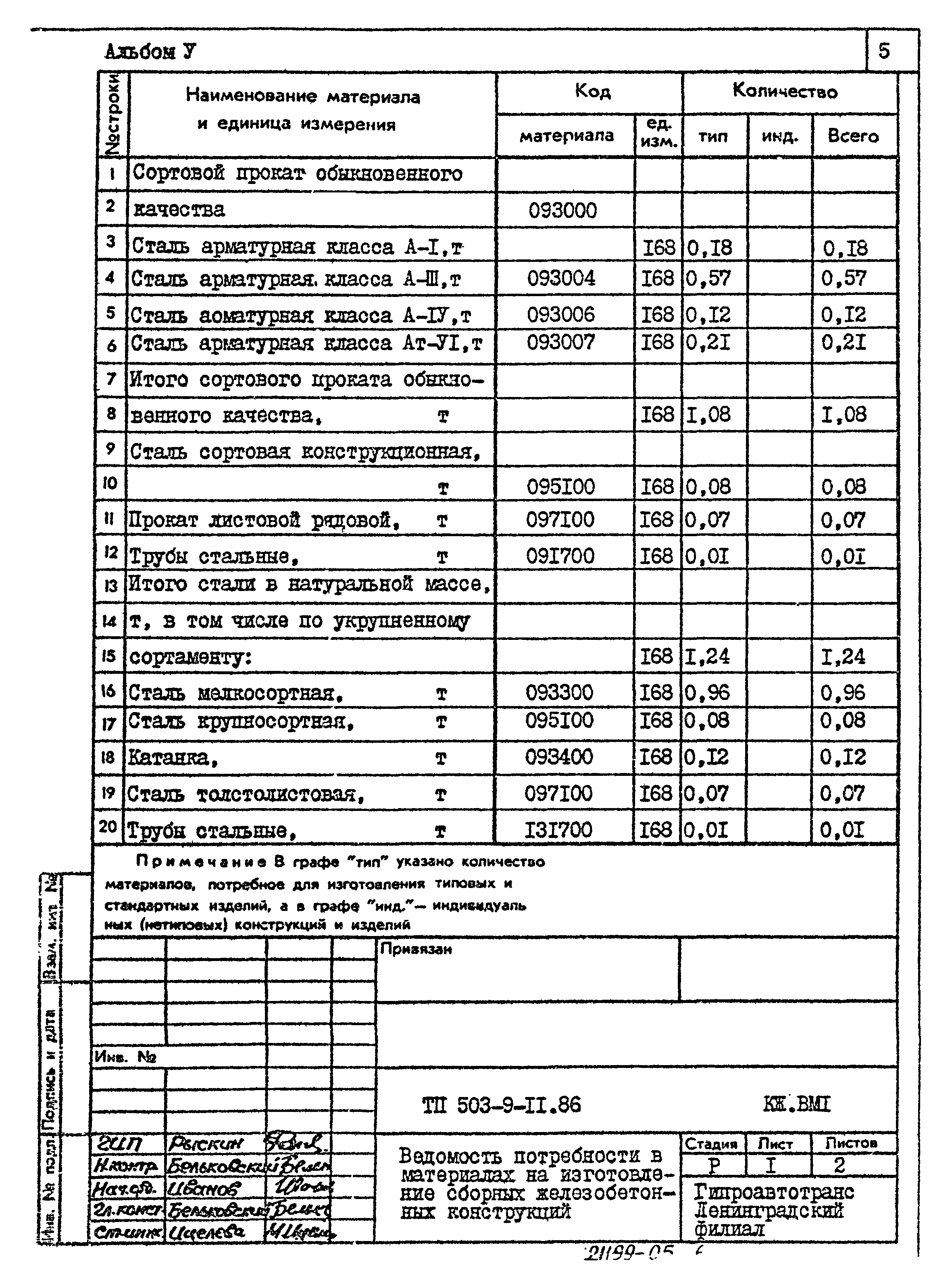 Типовой проект 503-9-11.86