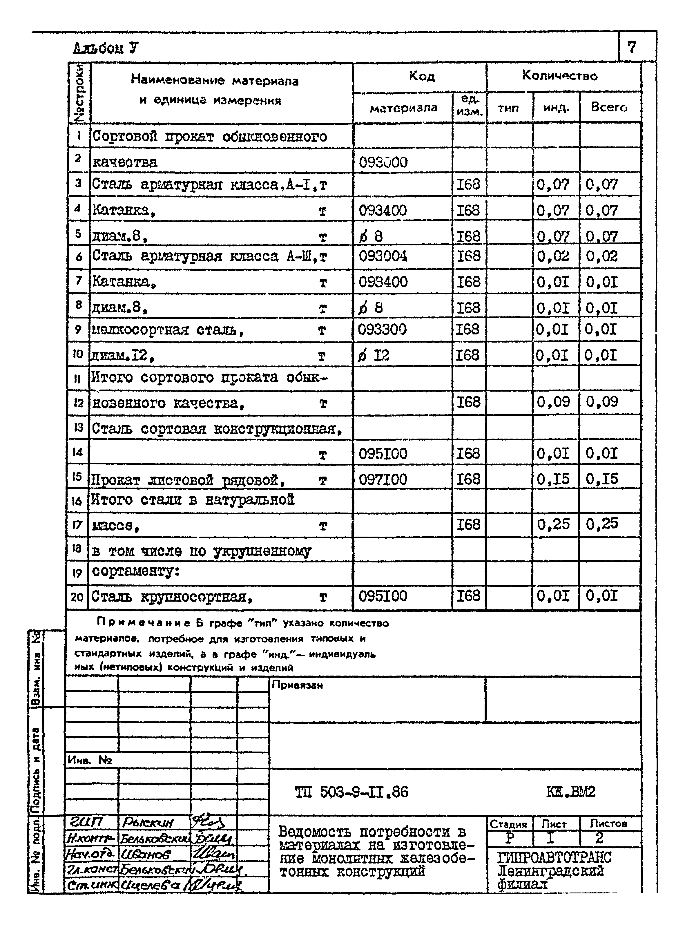 Типовой проект 503-9-11.86