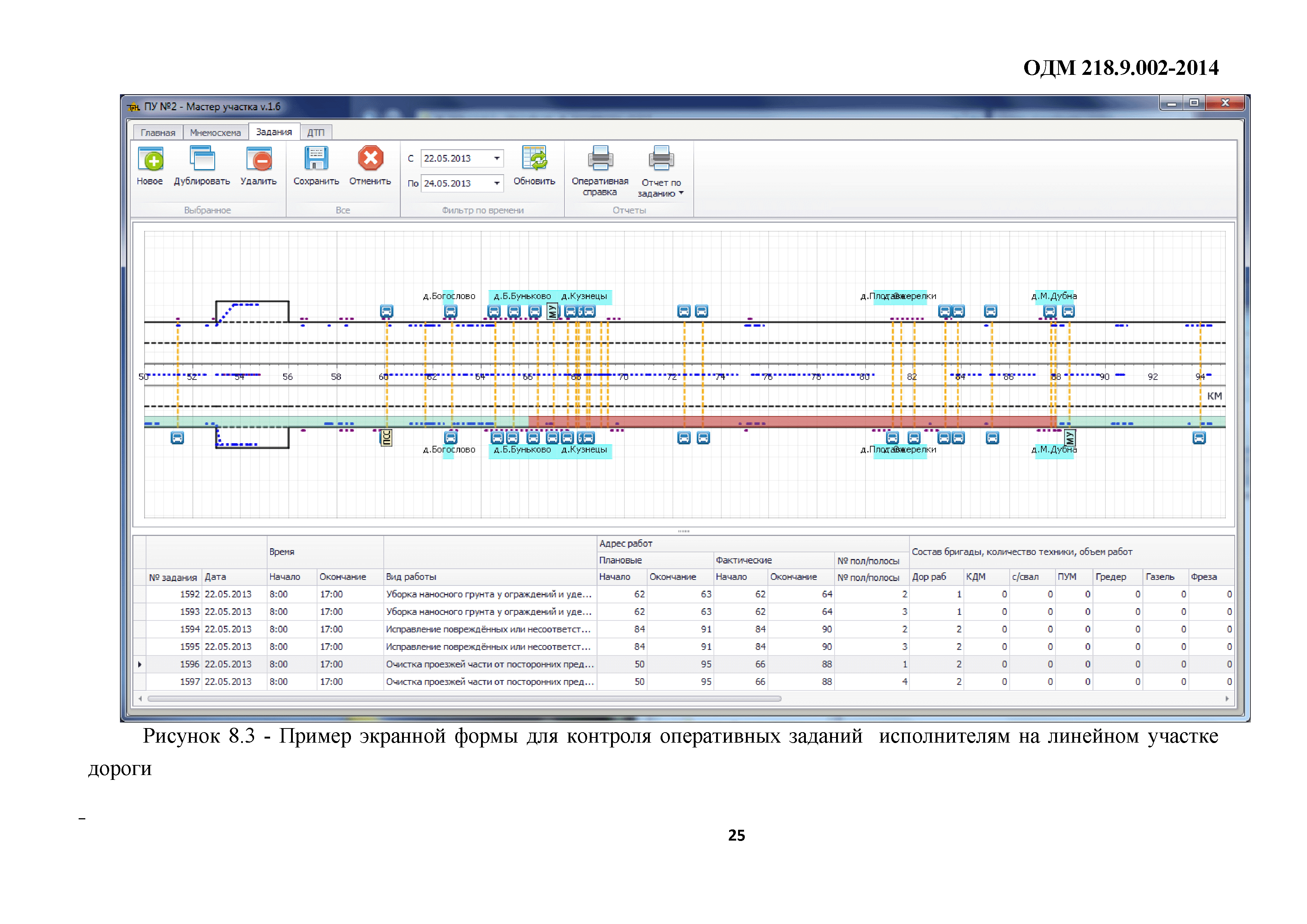 ОДМ 218.9.002-2014