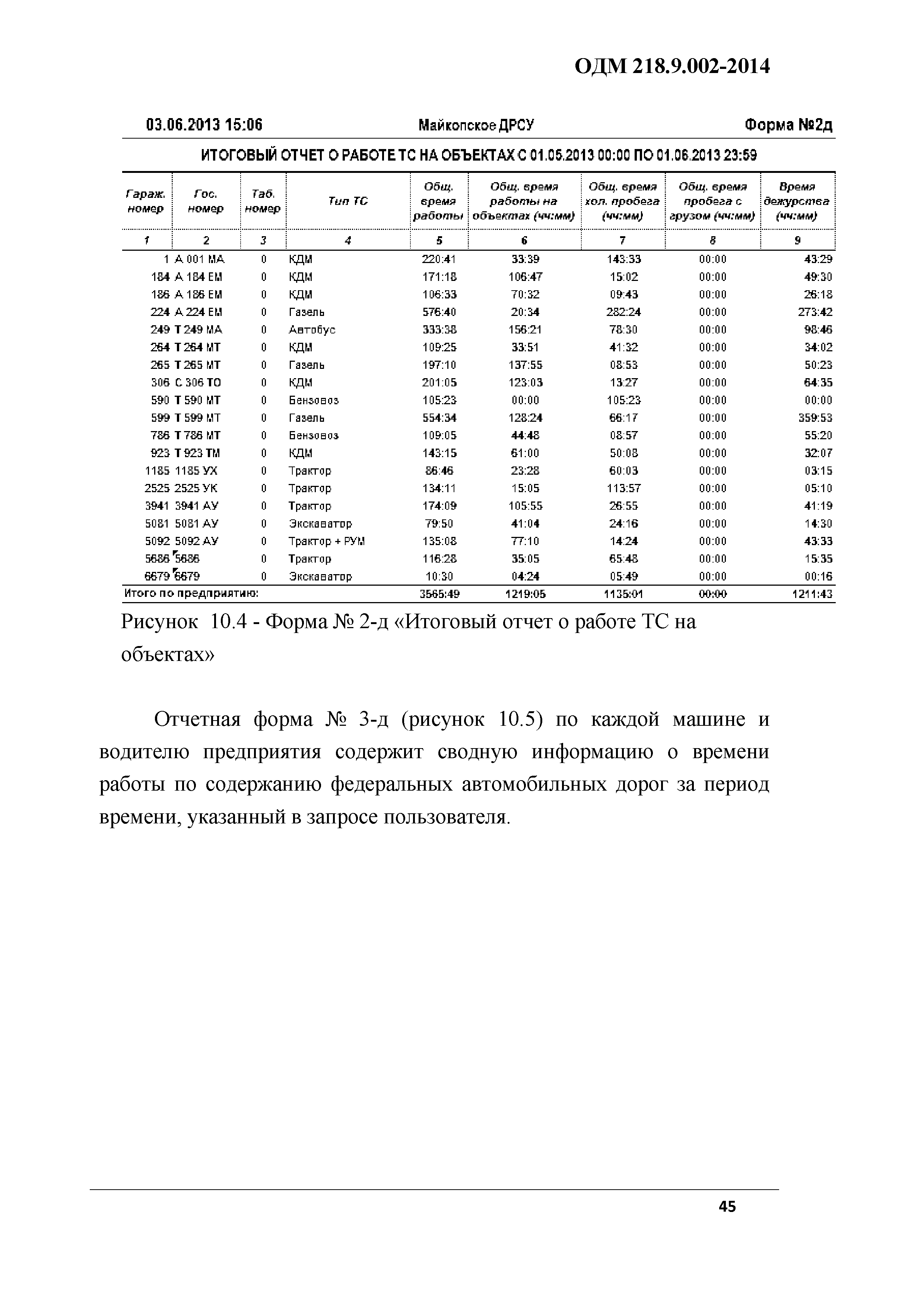 ОДМ 218.9.002-2014