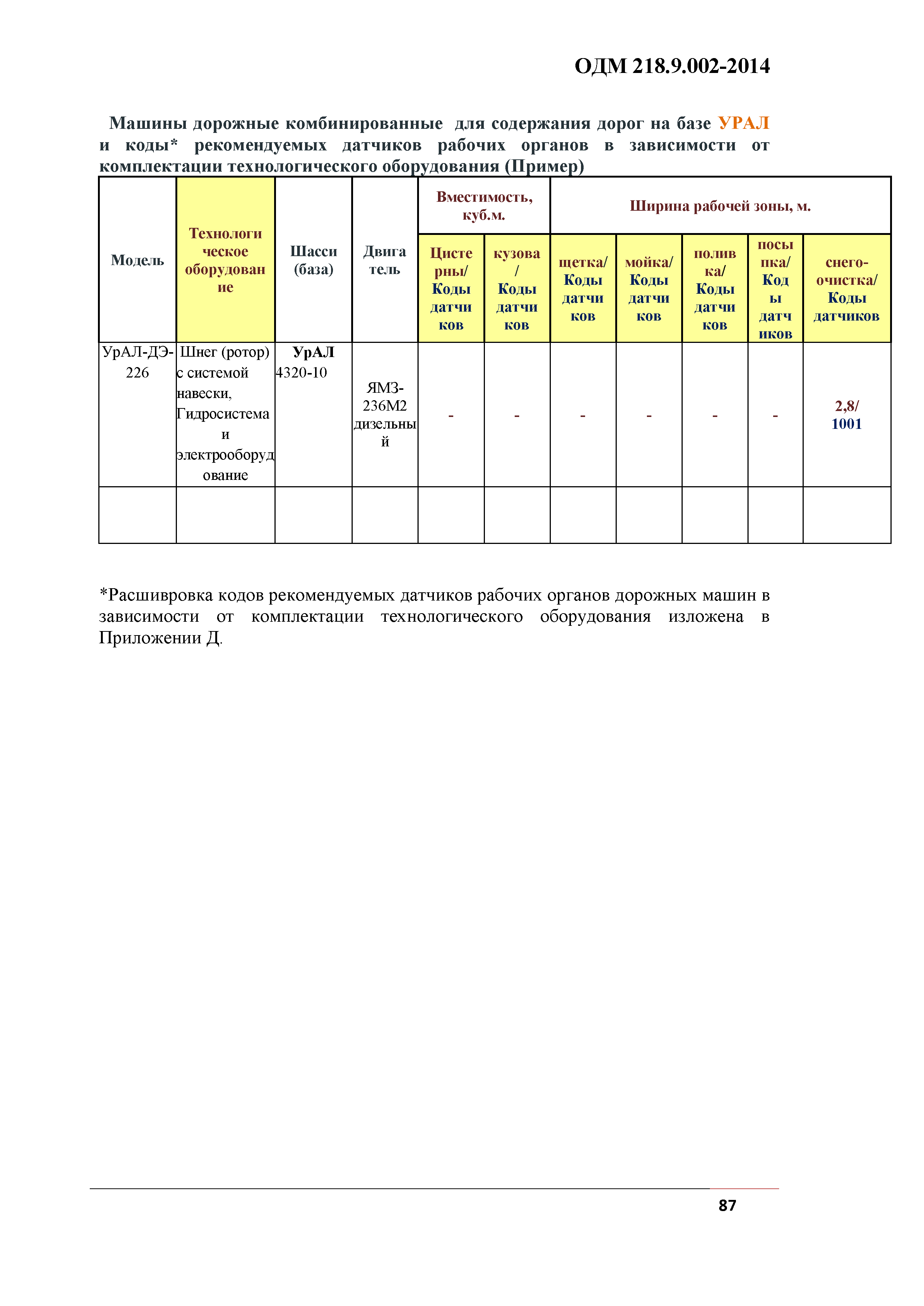 ОДМ 218.9.002-2014