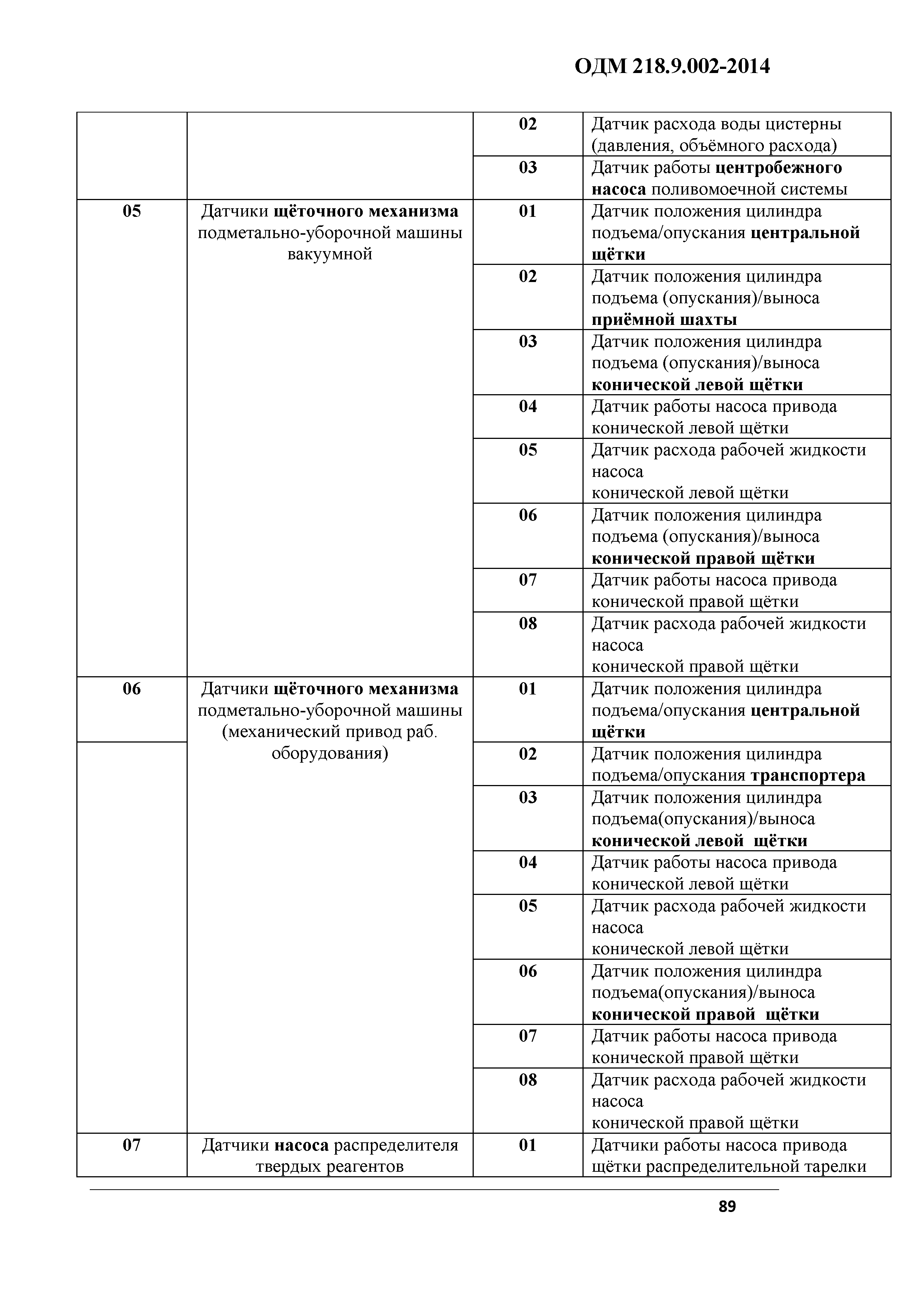 ОДМ 218.9.002-2014